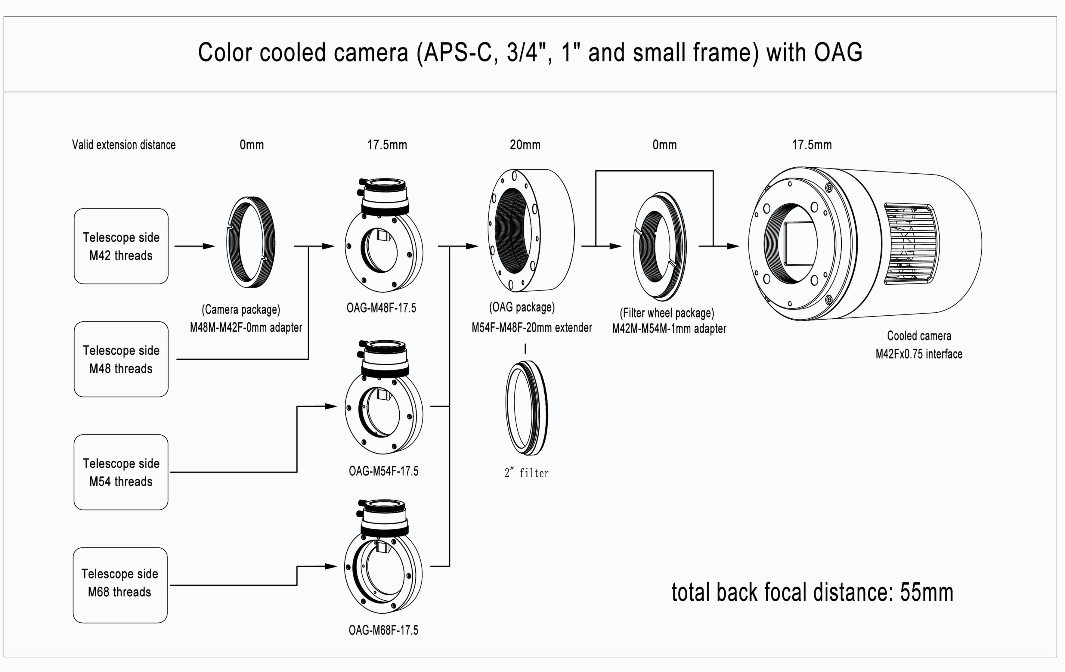 OAG-X front plate connection holes