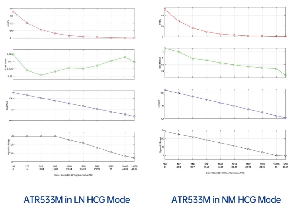 ATR533M HCG performance curves ATR533M HCG performance curves