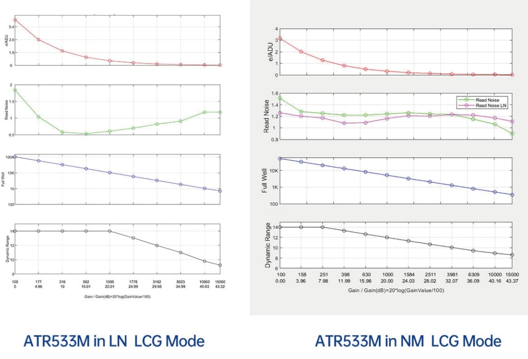 ATR533M LCG performance curves ATR533M LCG performance curves