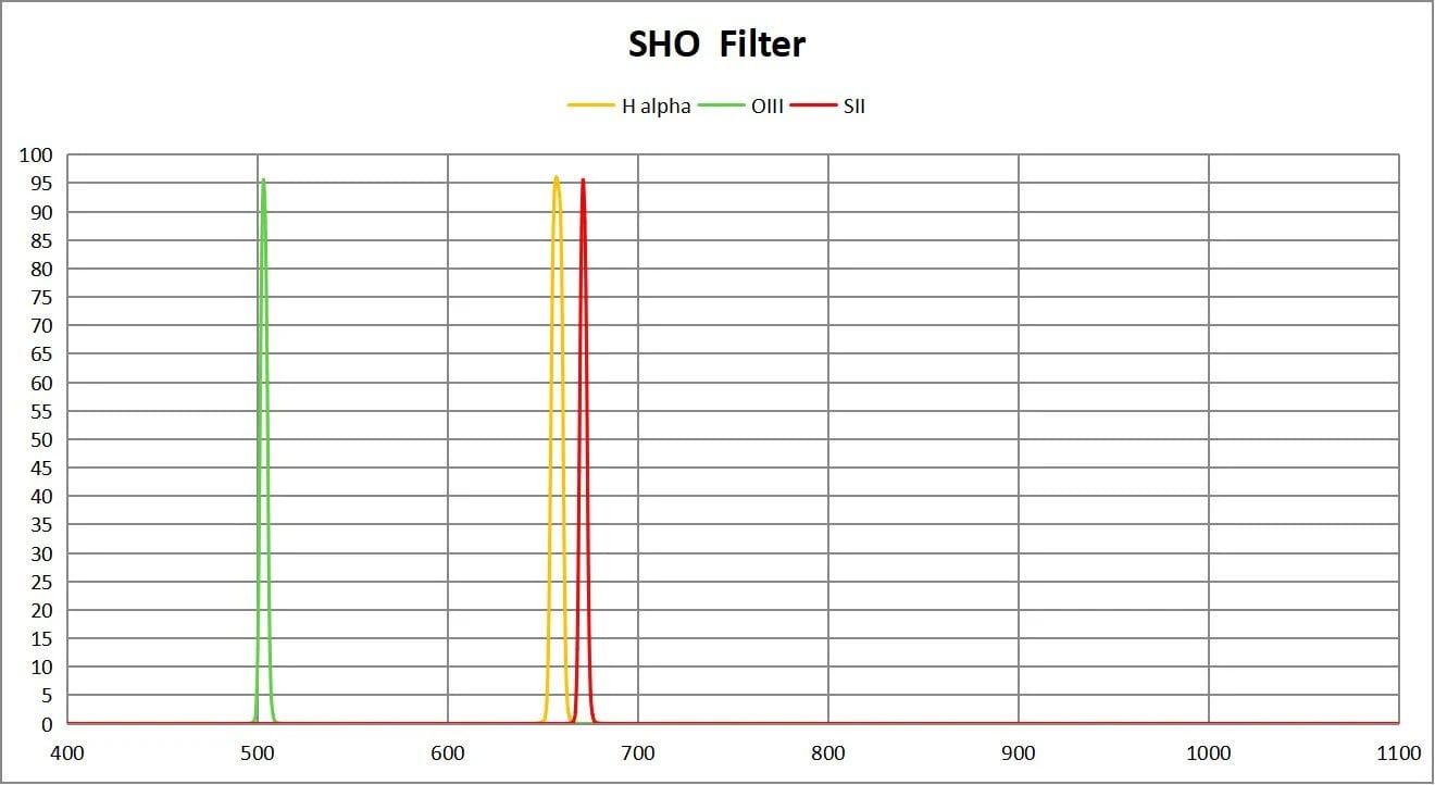ToupTek Astro astronomical filters