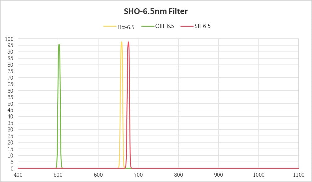 ToupTek Astro astronomical filters