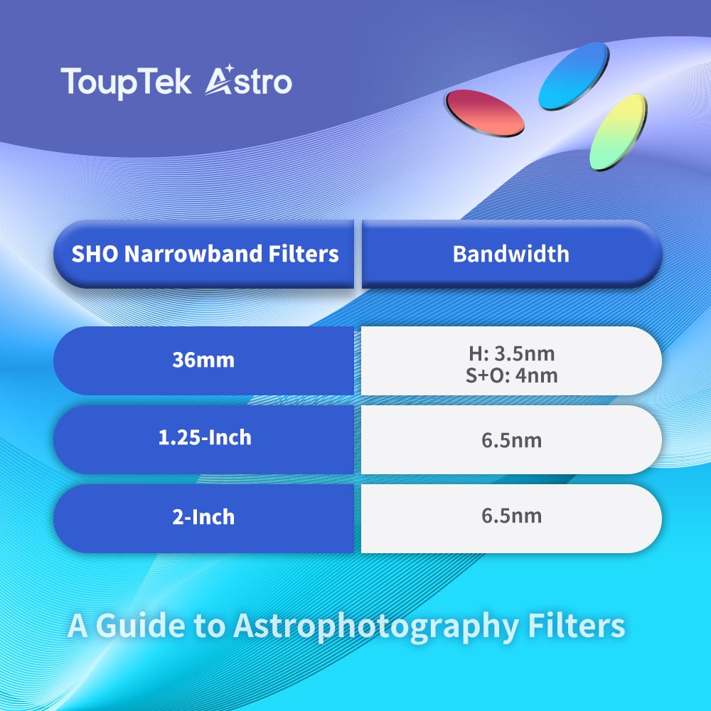 SHO narrowband filter optical parameters SHO narrowband filter optical parameters