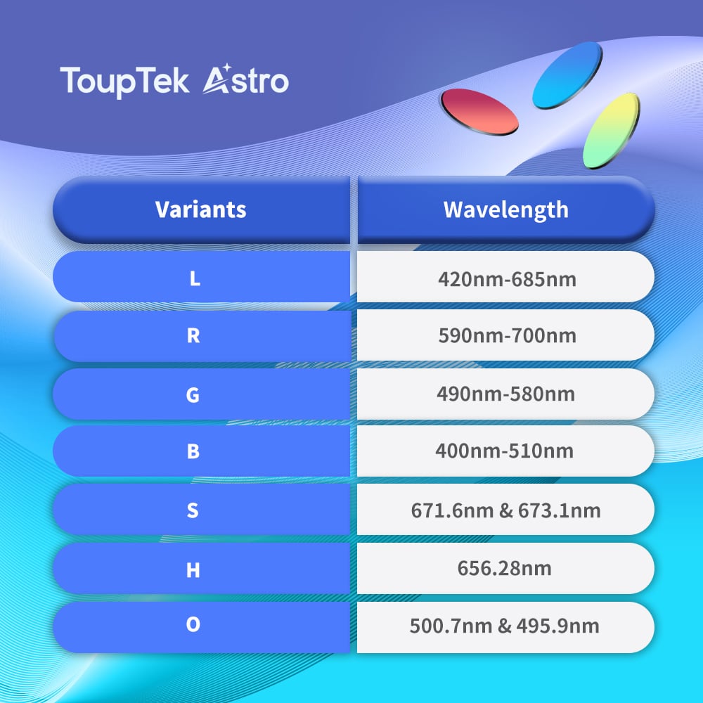 SHO filter wavelength chart SHO filter wavelength chart