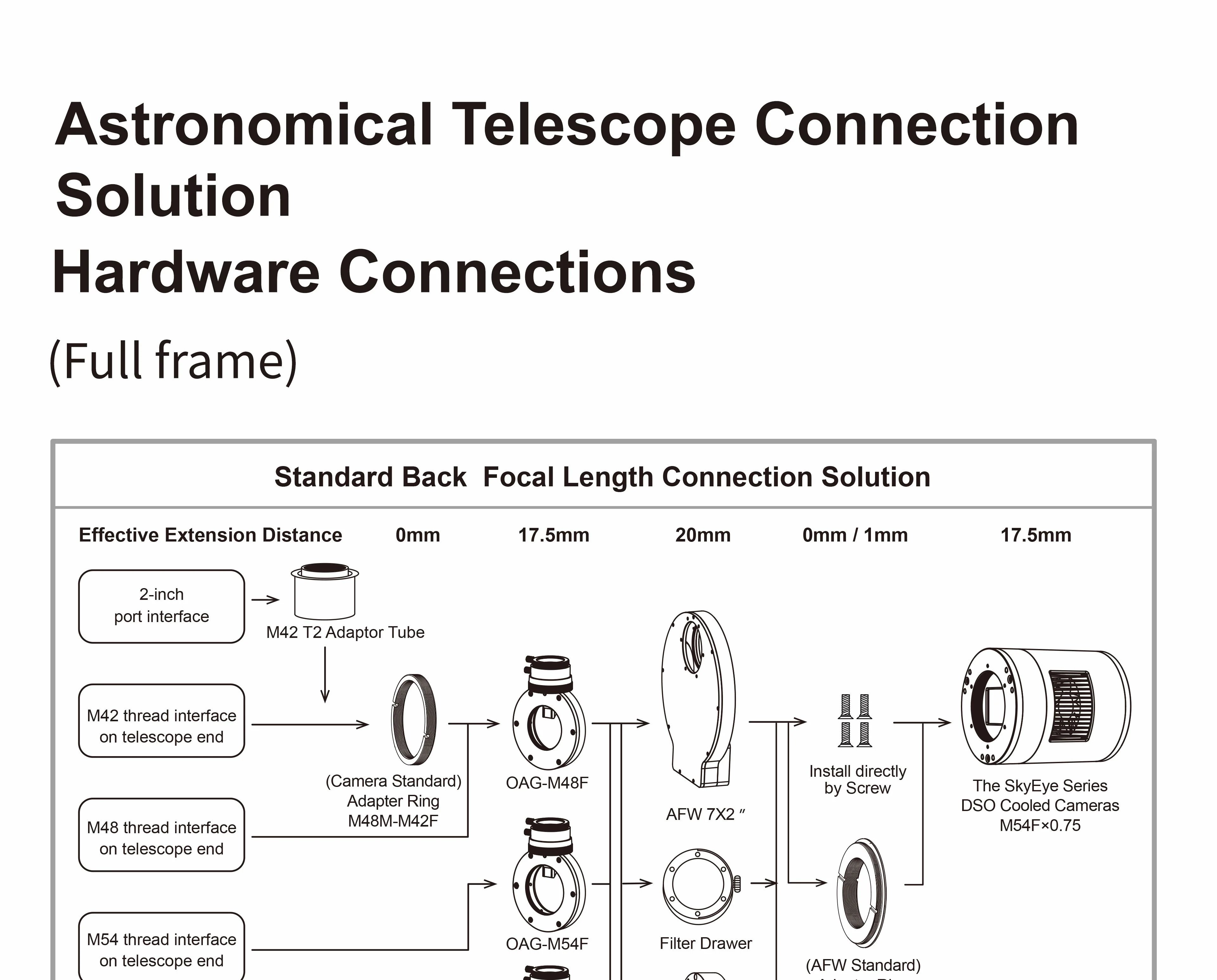 AFW-L Connection Method 1