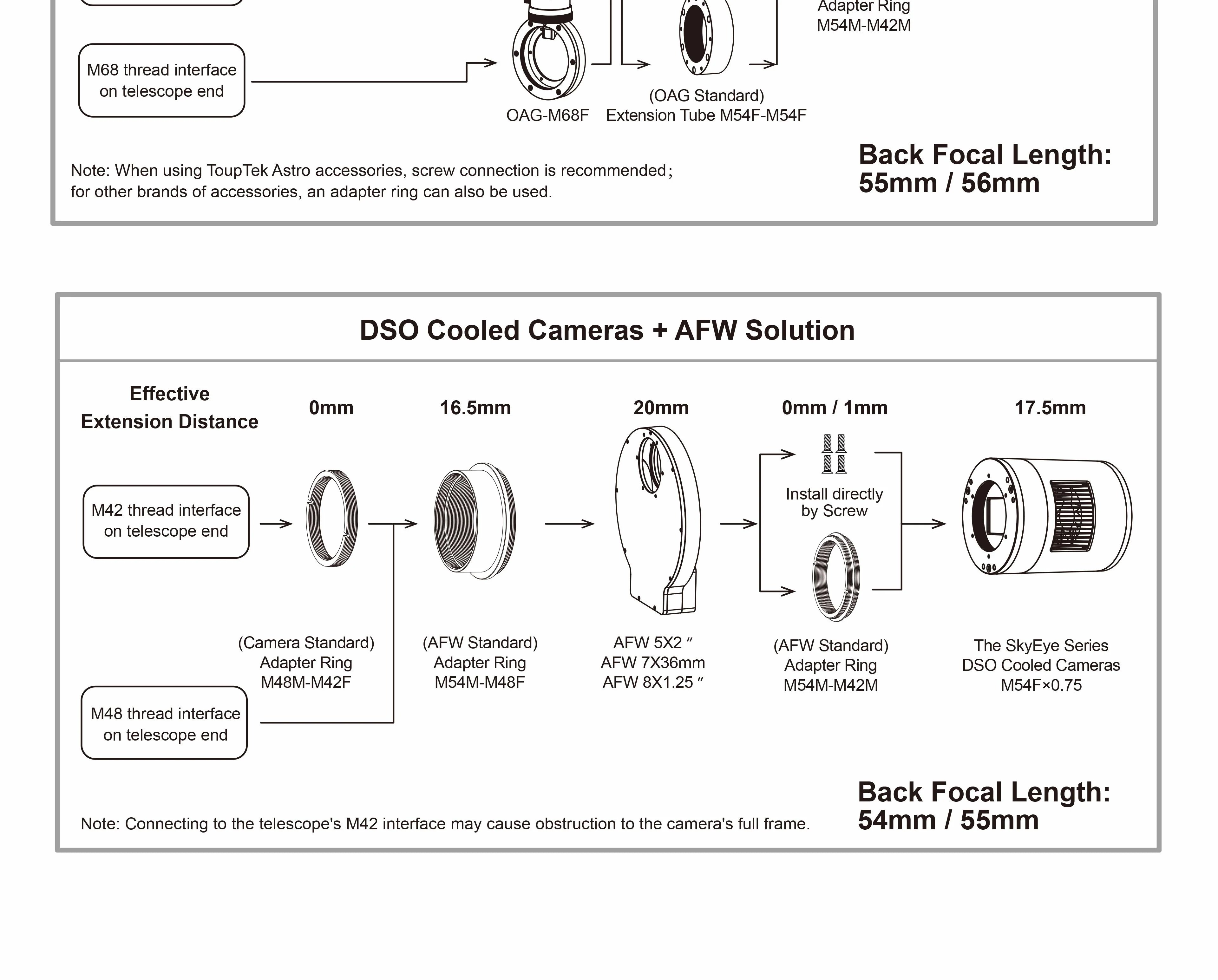 AFW-L Connection Method 2