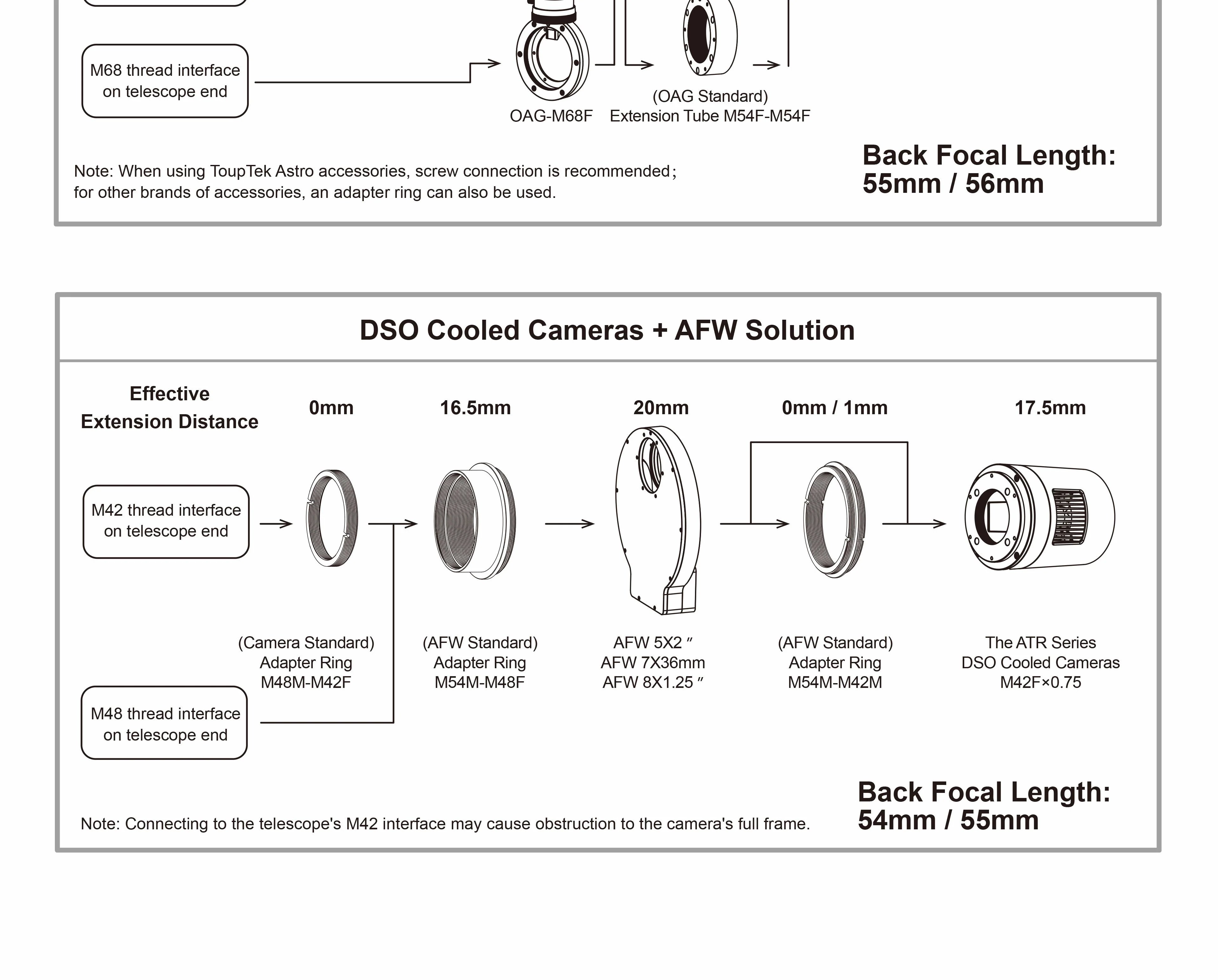 AFW-M Connection Method 2