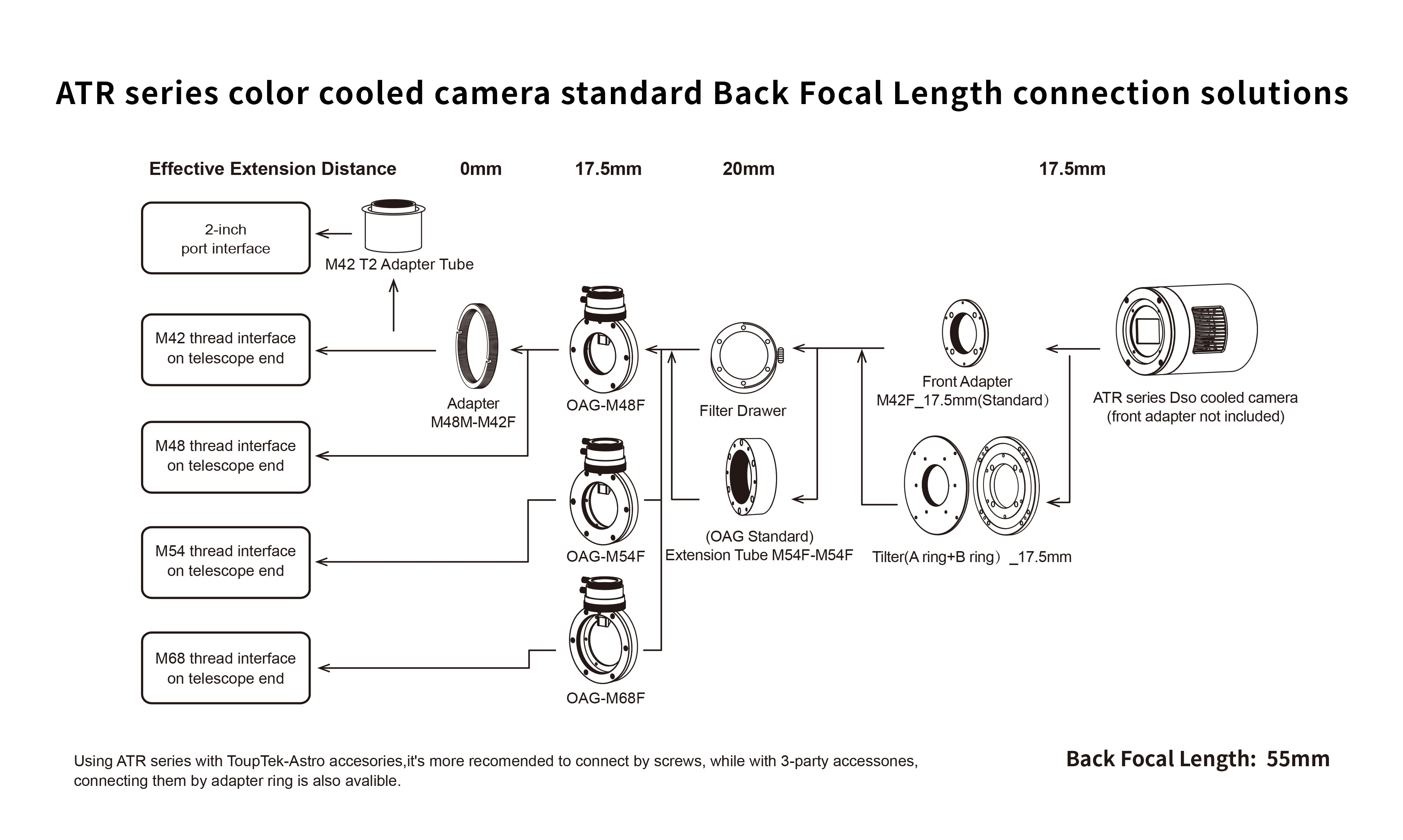 ATR428C back focal distance diagram