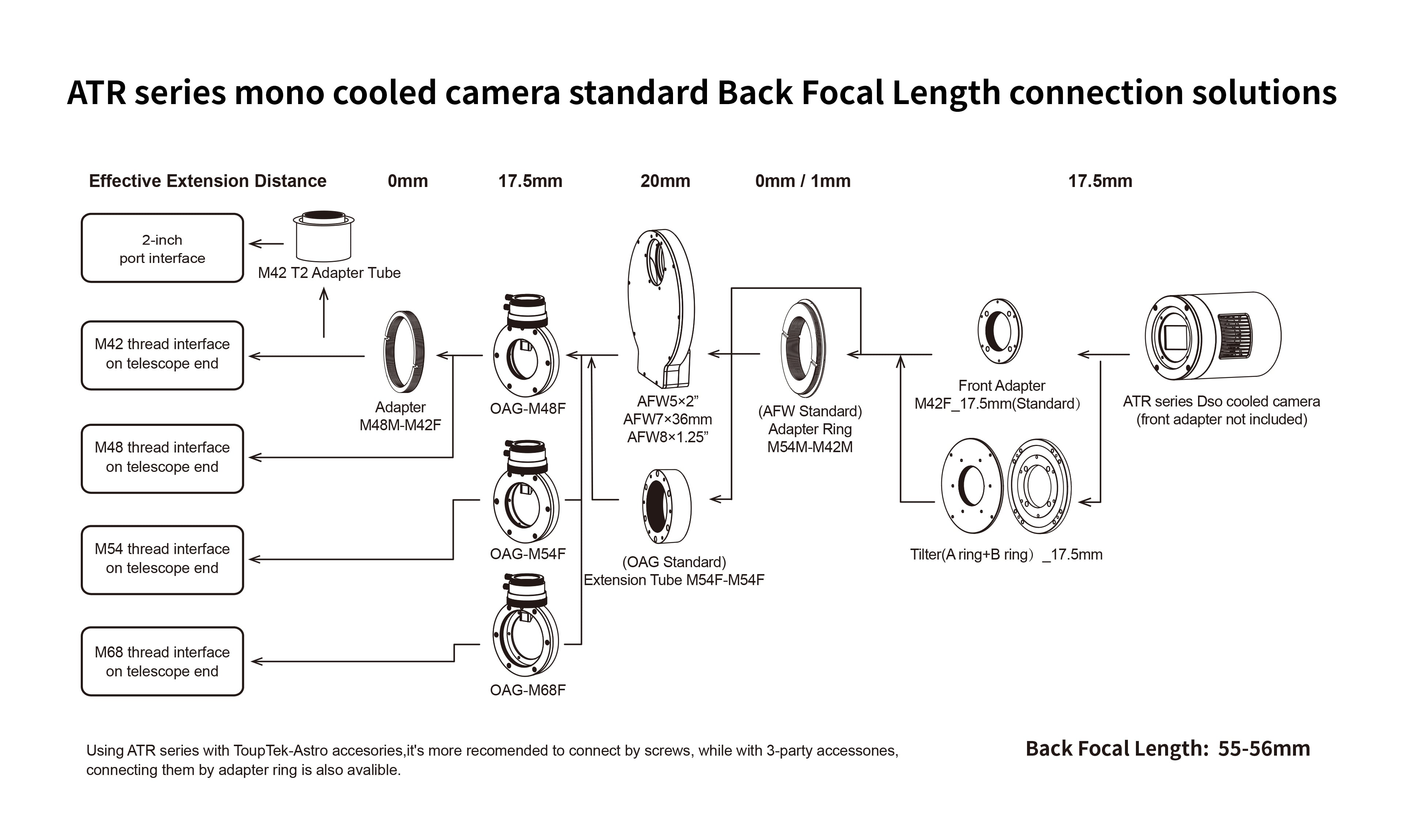 ATR585M back focal distance diagram