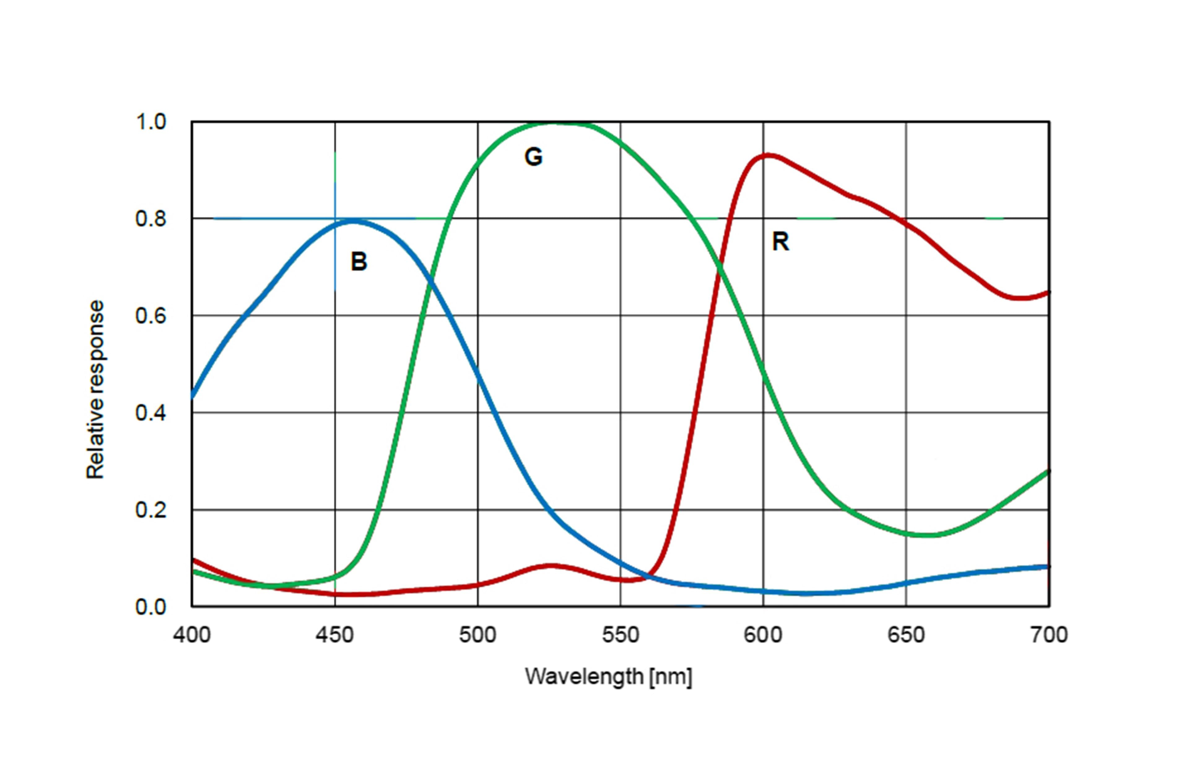 ATR183C spectral response curve