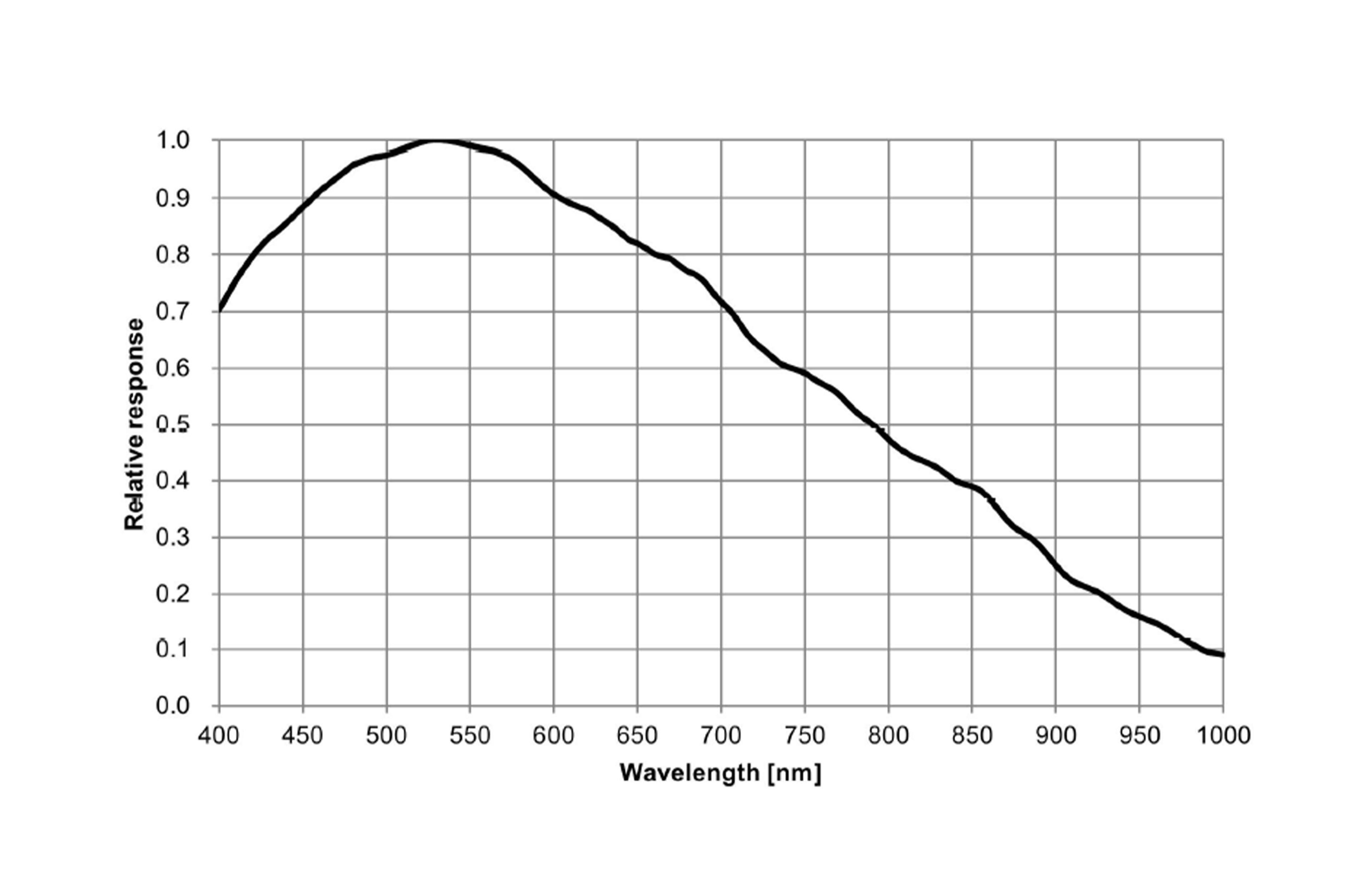 ATR183M spectral response curve