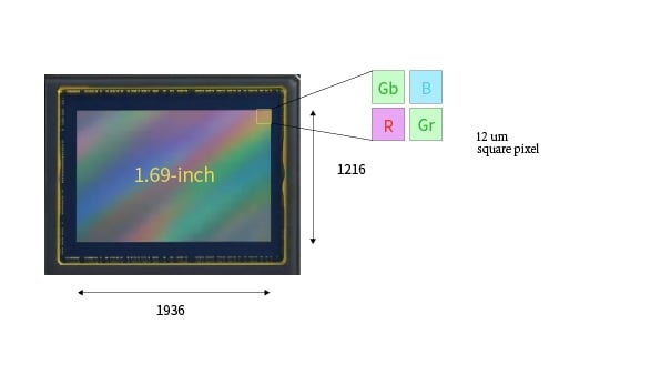 ATR2110C sensor and pixel structure