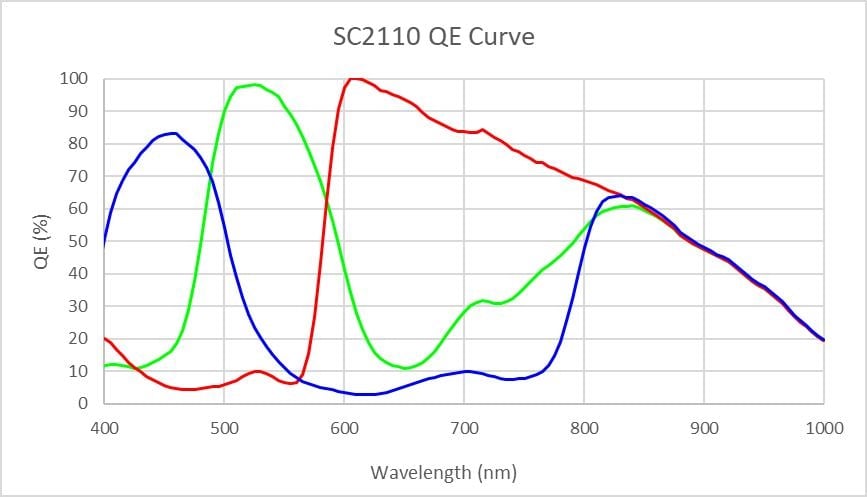 ATR2110C QE curve