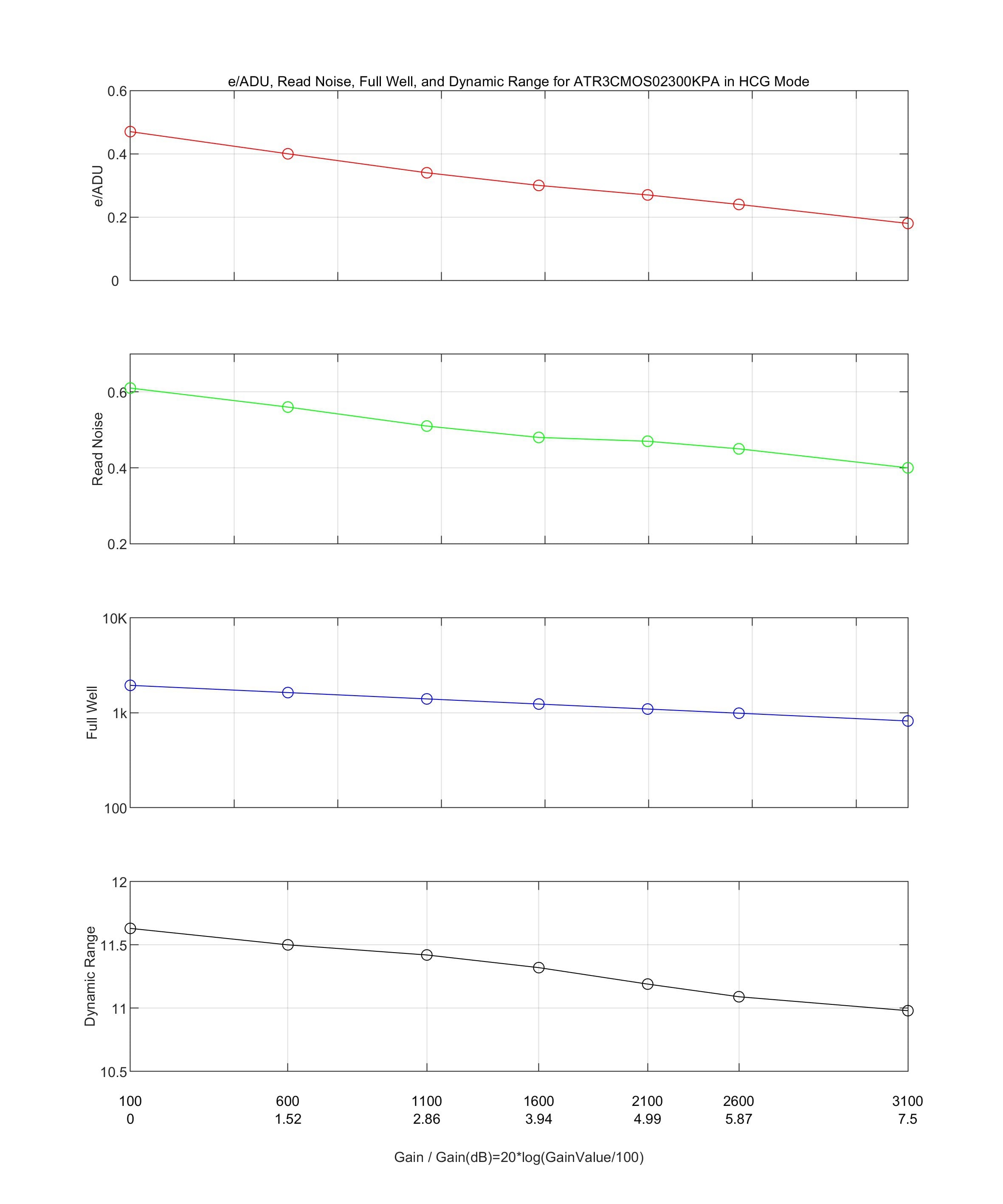 ATR2110C HCG mode performance