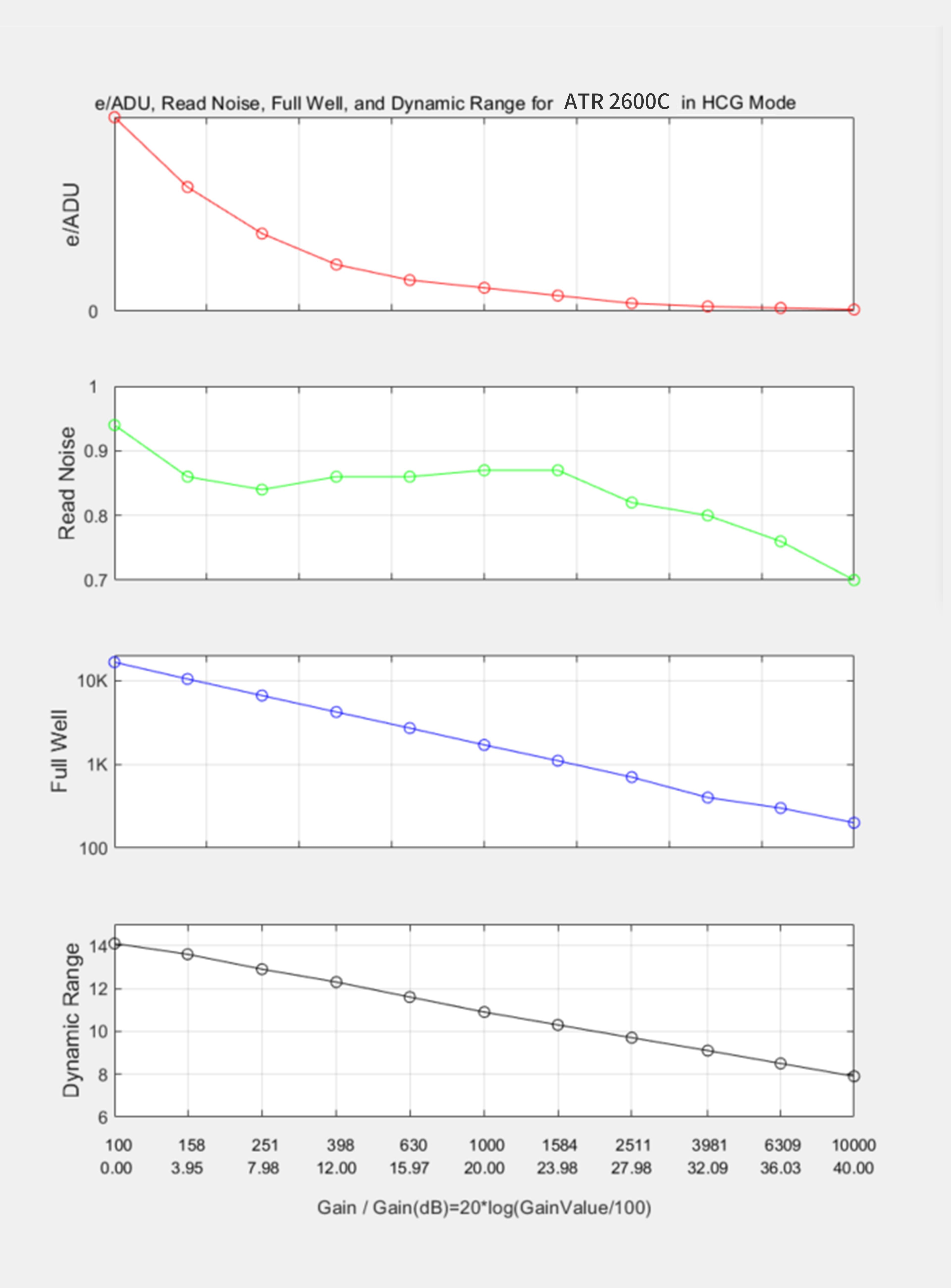 ATR2600C HCG mode performance chart