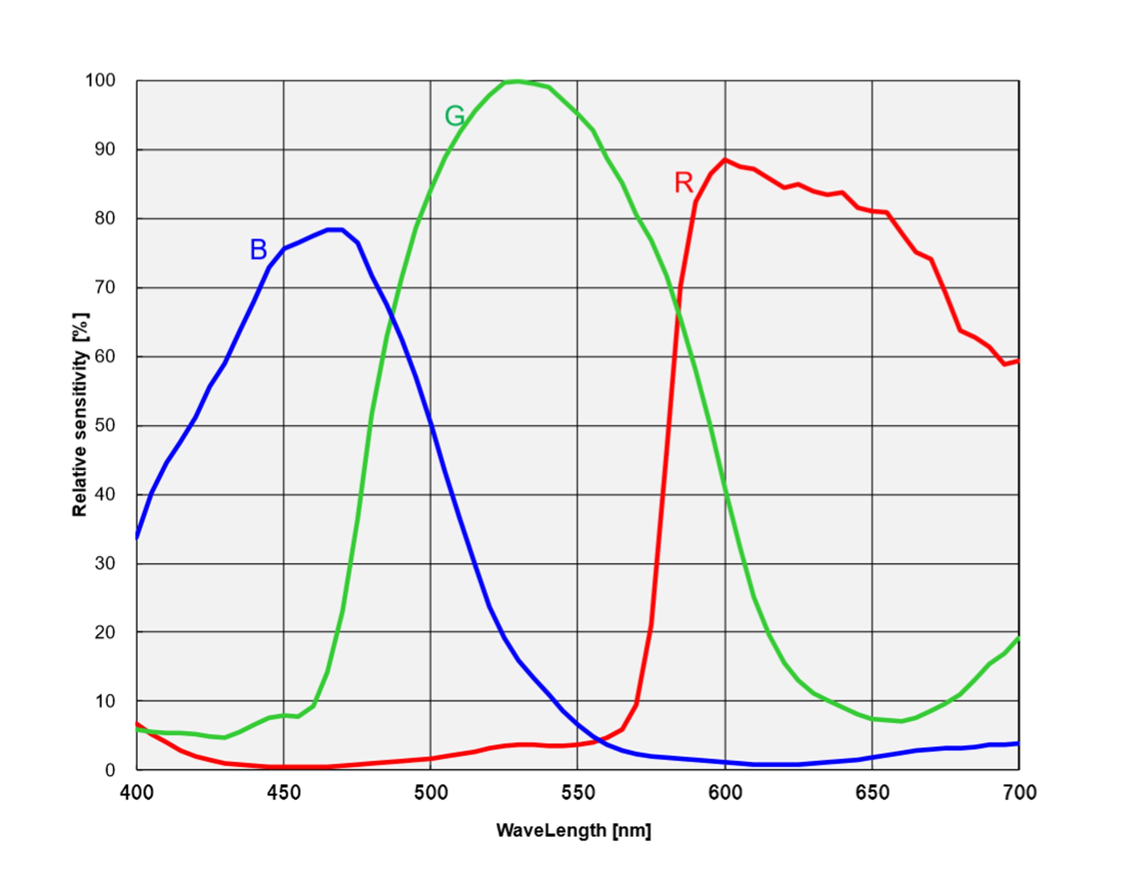 ATR2600C spectral response curve