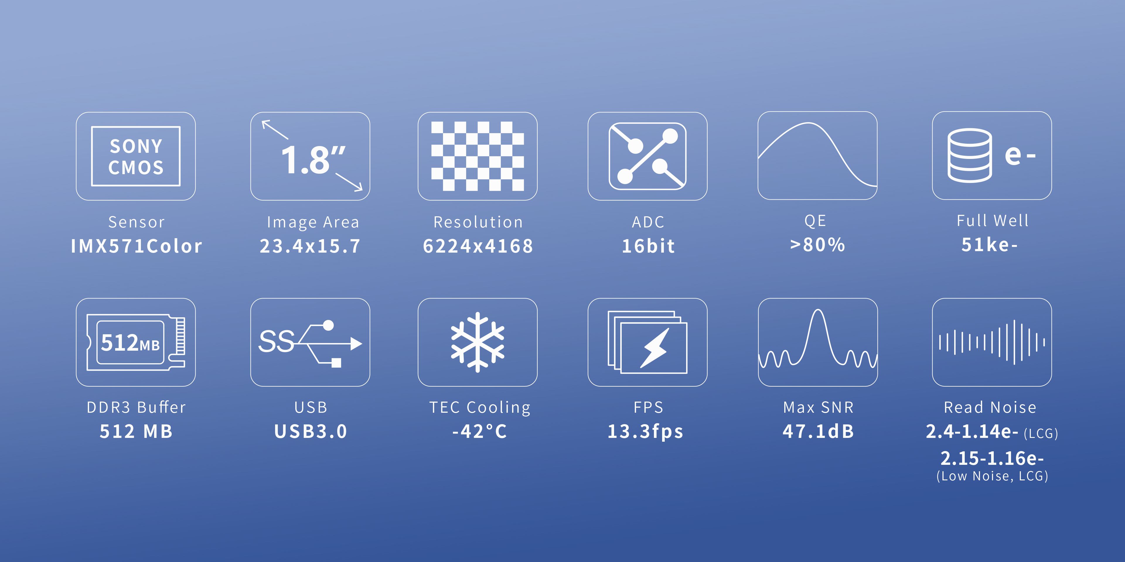 ATR2600C parameters overview