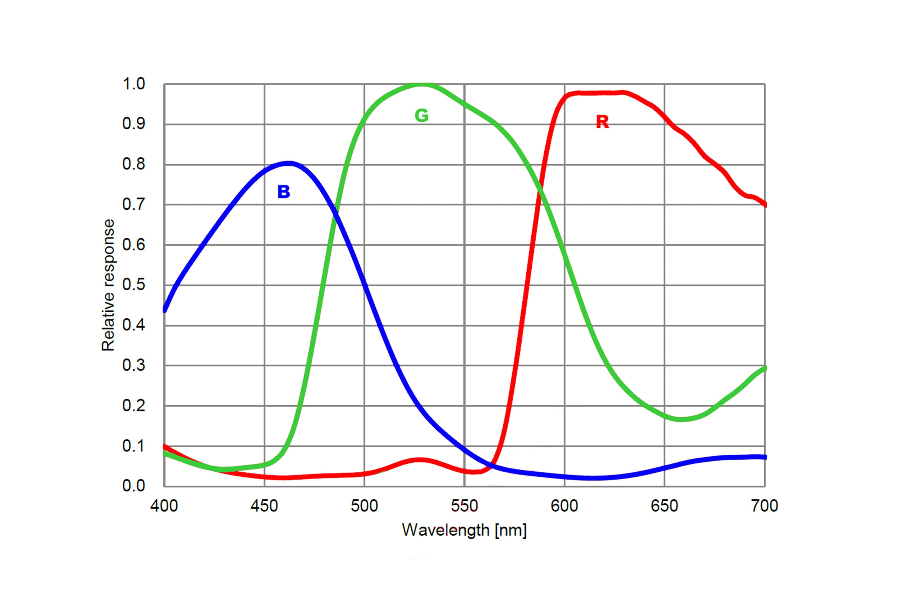 ATR294C spectral response curve