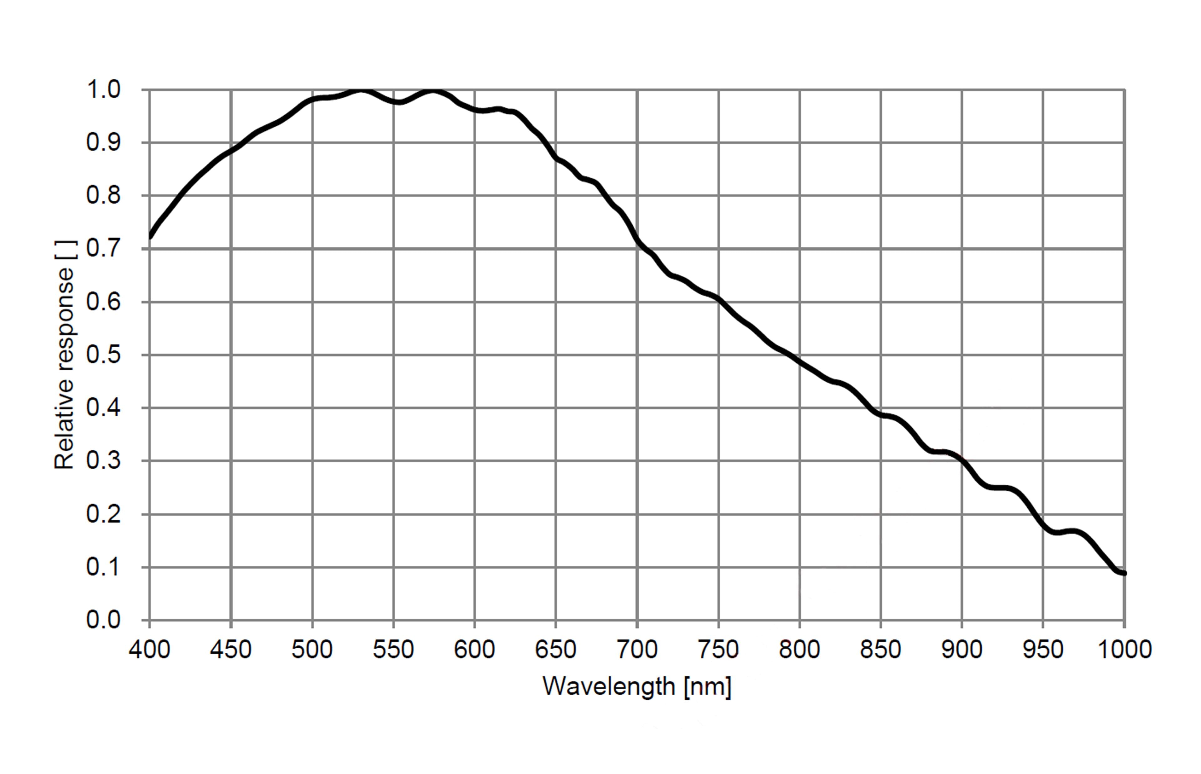ATR294M spectral response curve