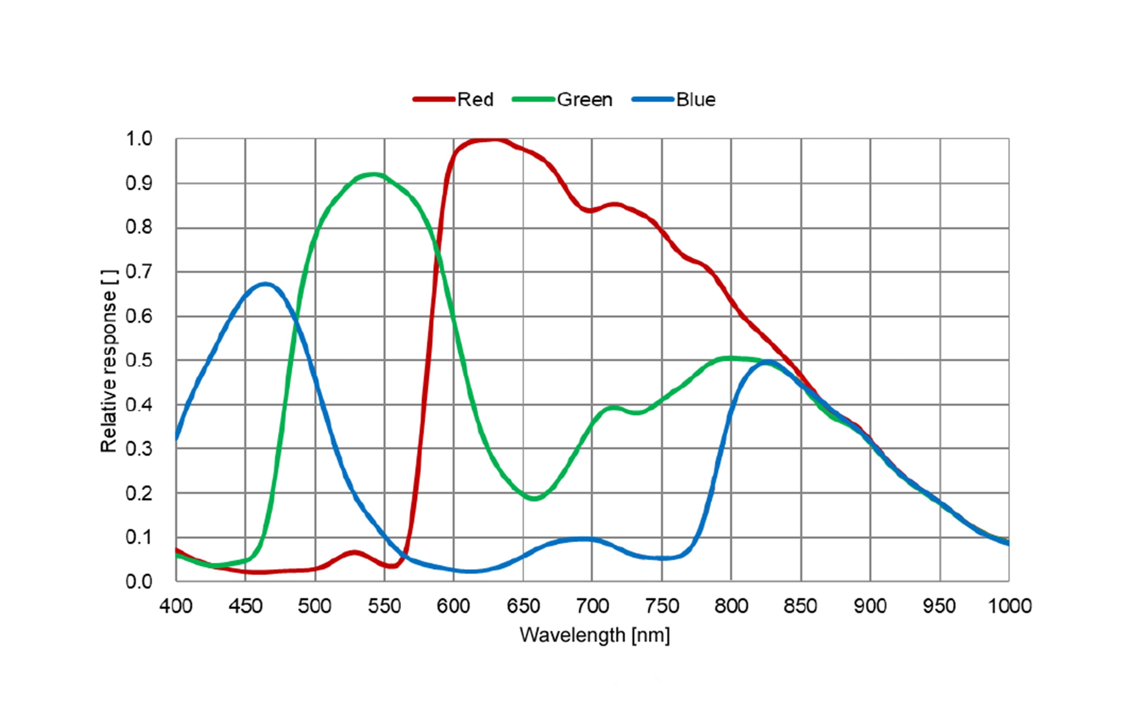 ATR432C spectral response curve