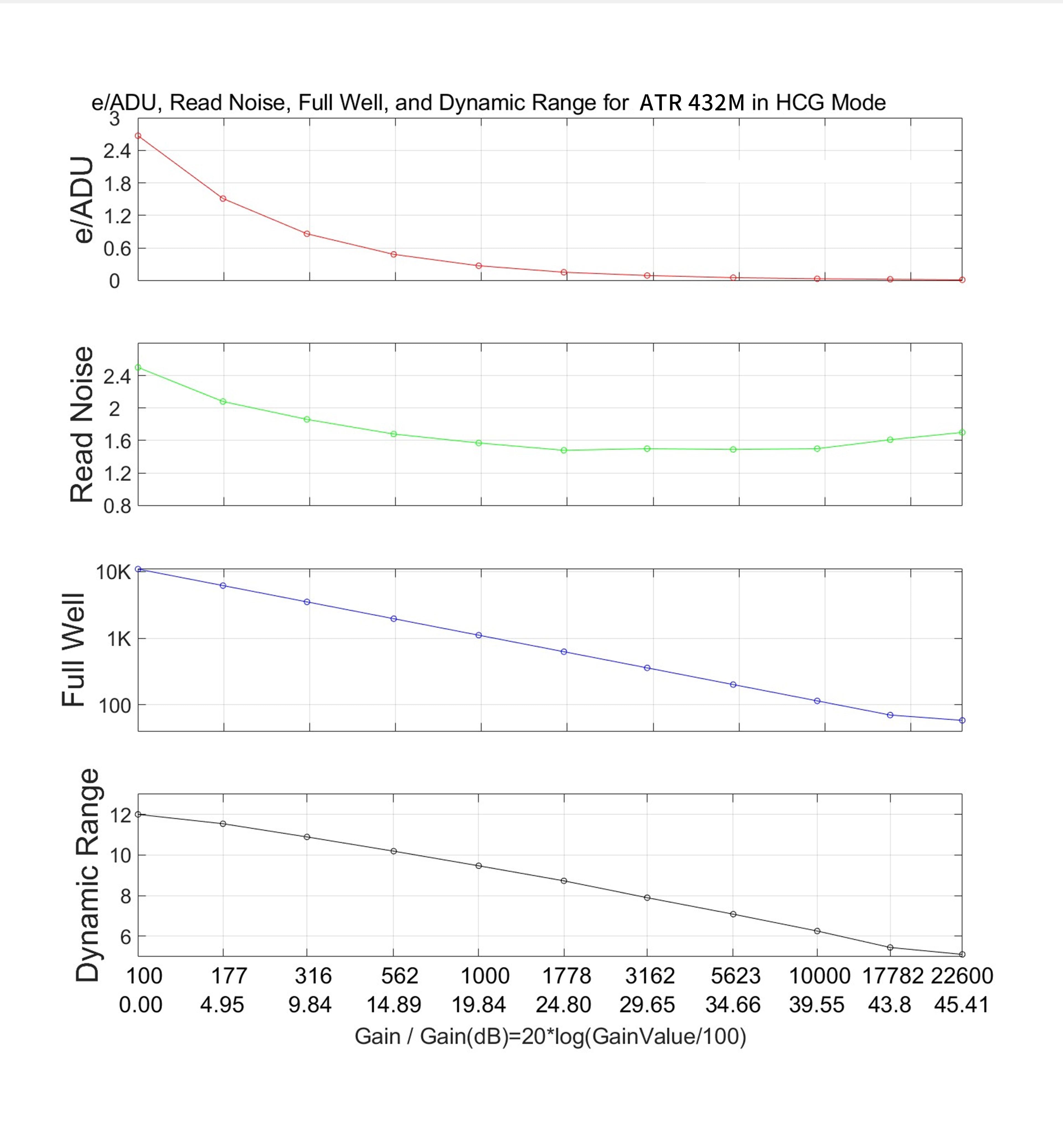 ATR432M HCG performance analysis chart