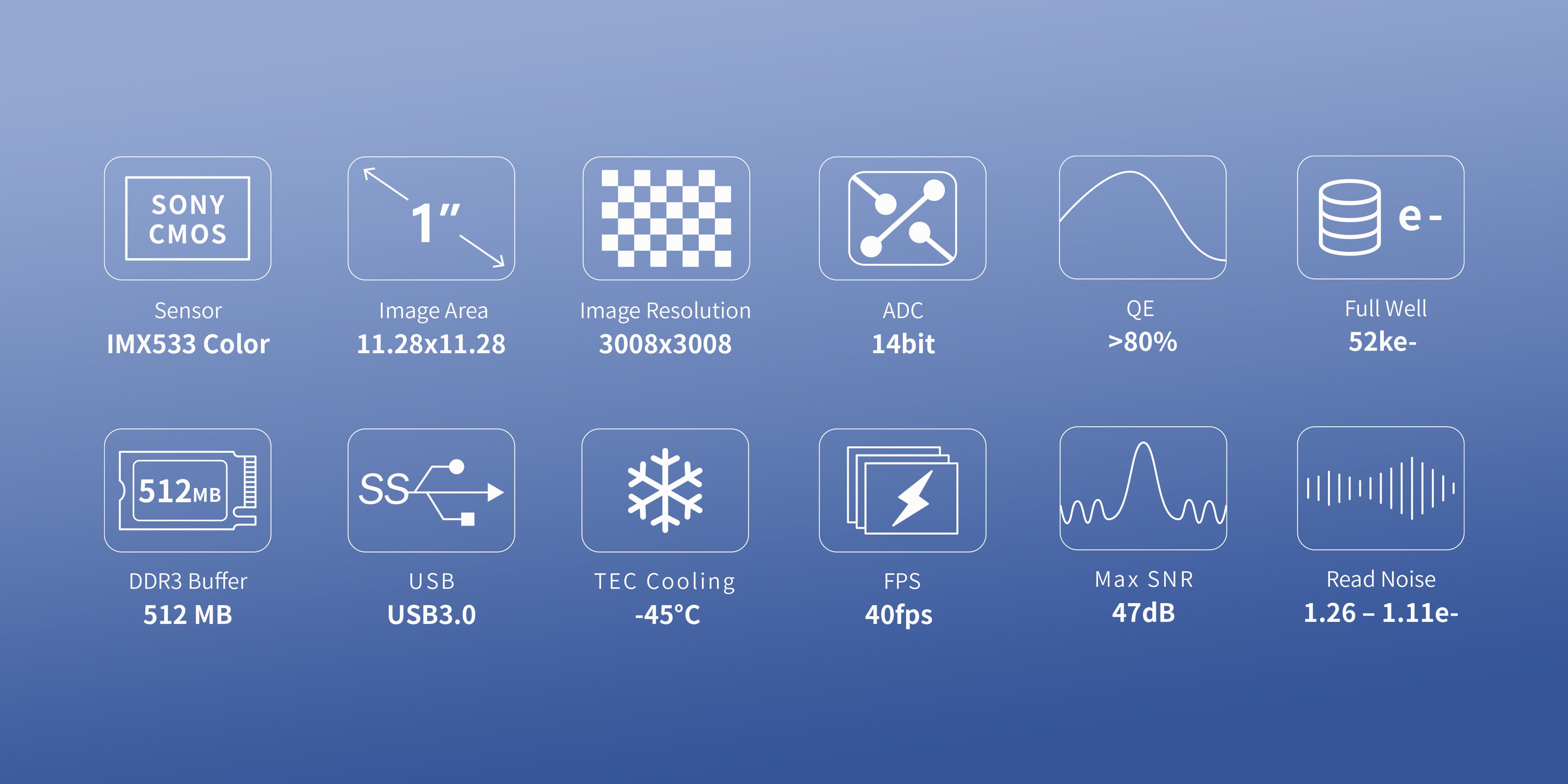 ATR533C technical parameters