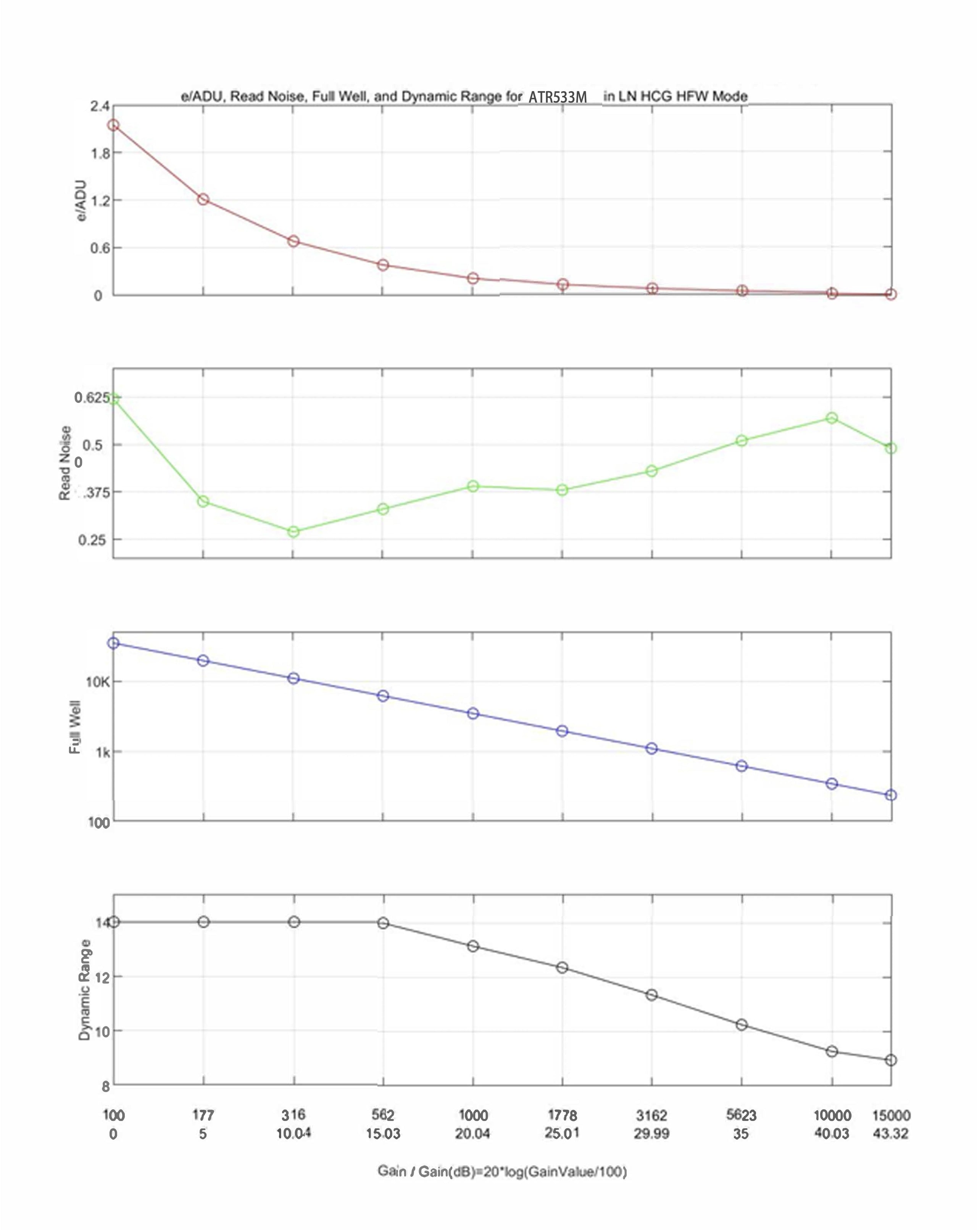 ATR533M HCG mode detailed analysis