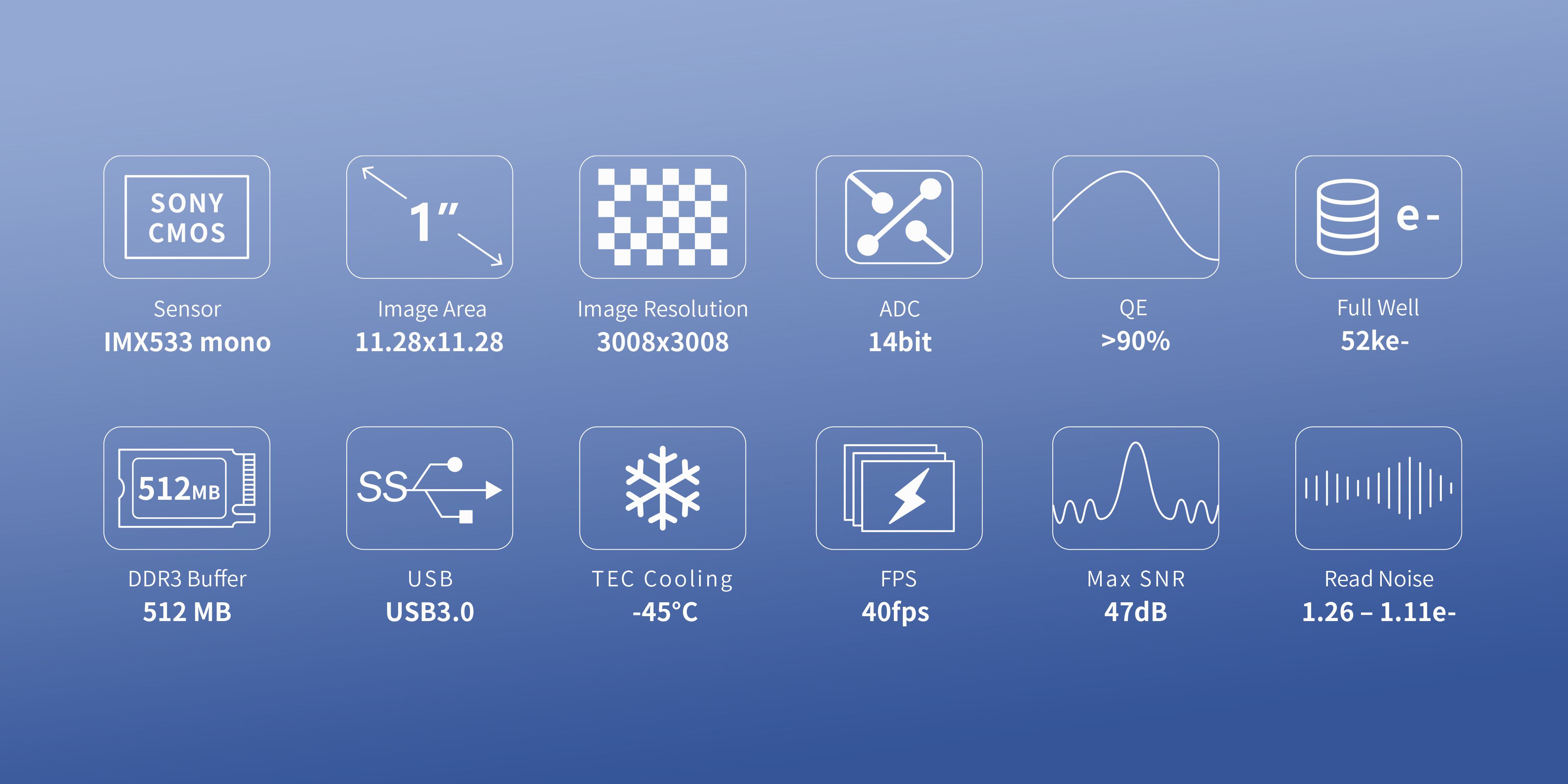 ATR533M key parameters