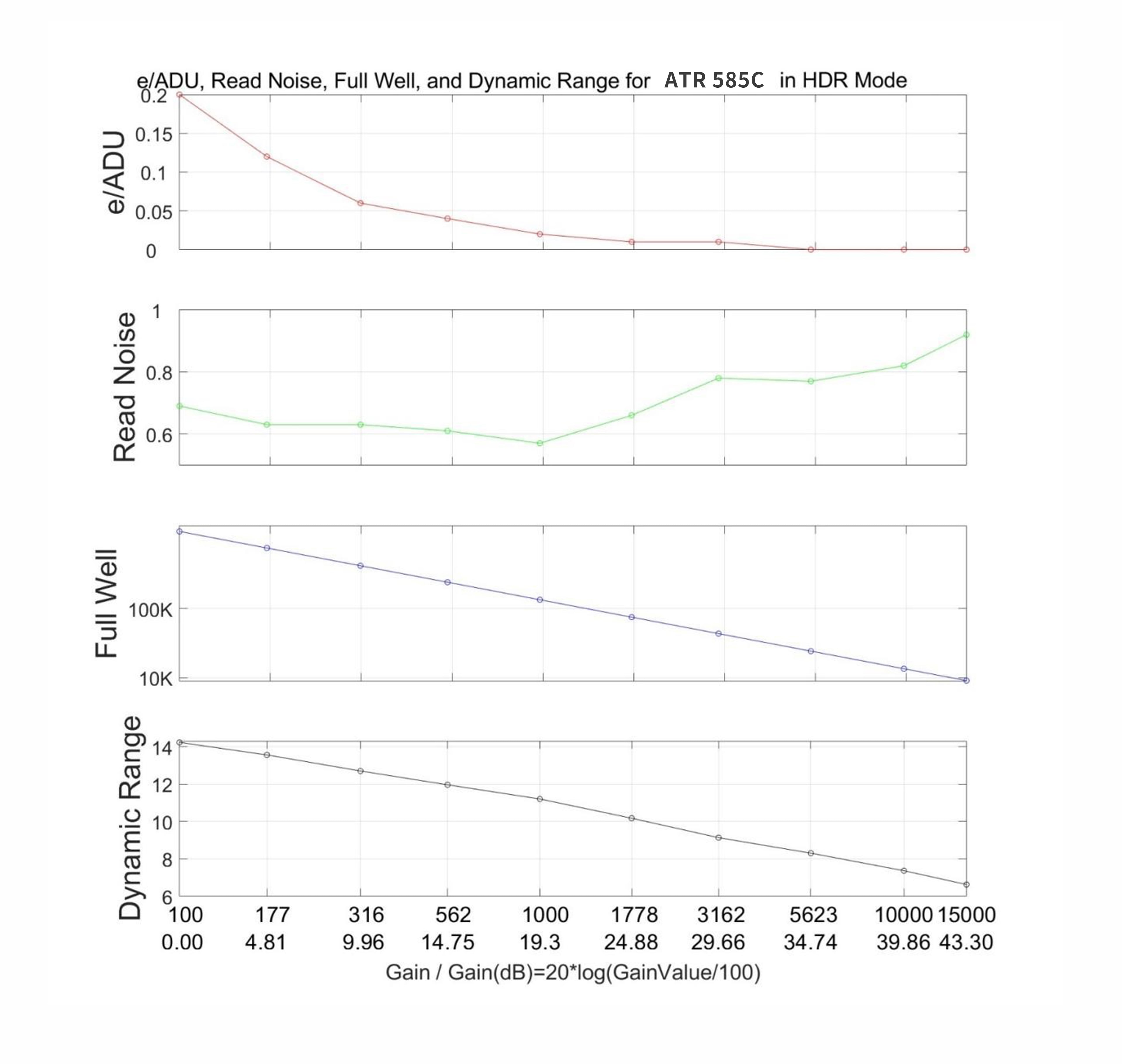 ATR585C performance analysis HDR mode