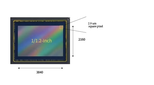 ATR585M sensor architecture