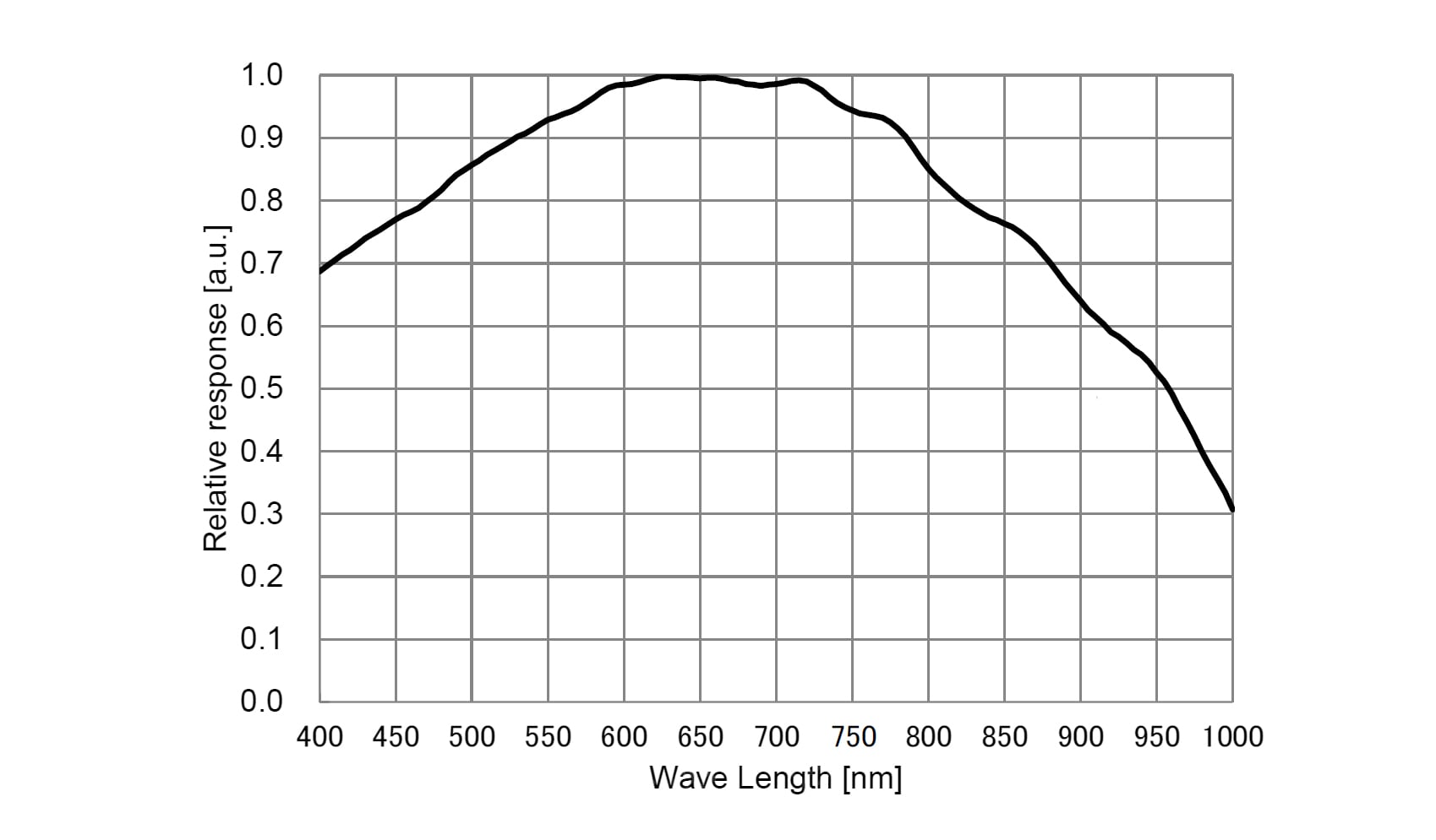ATR585M quantum efficiency curve