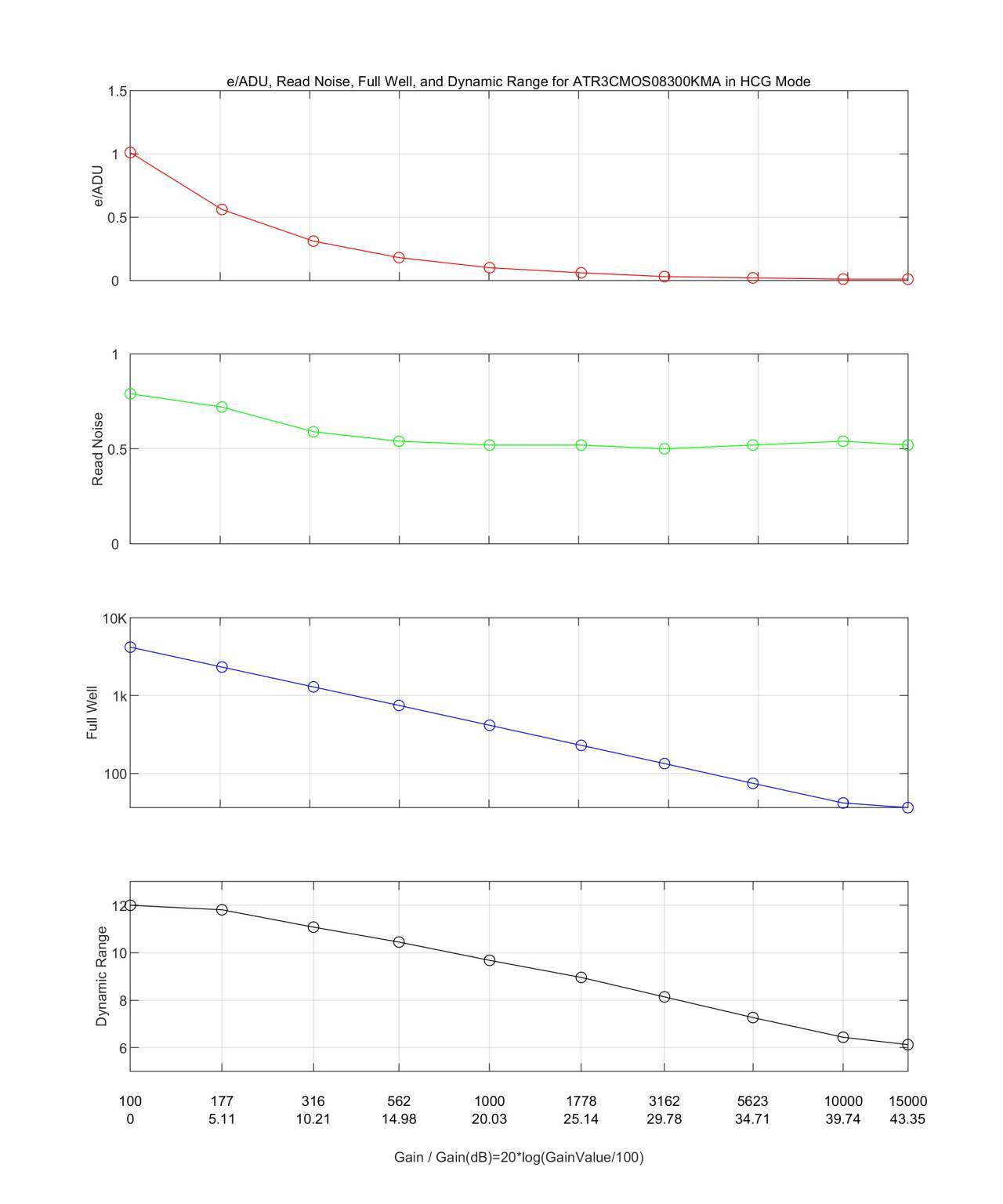 ATR585M HCG mode performance analysis