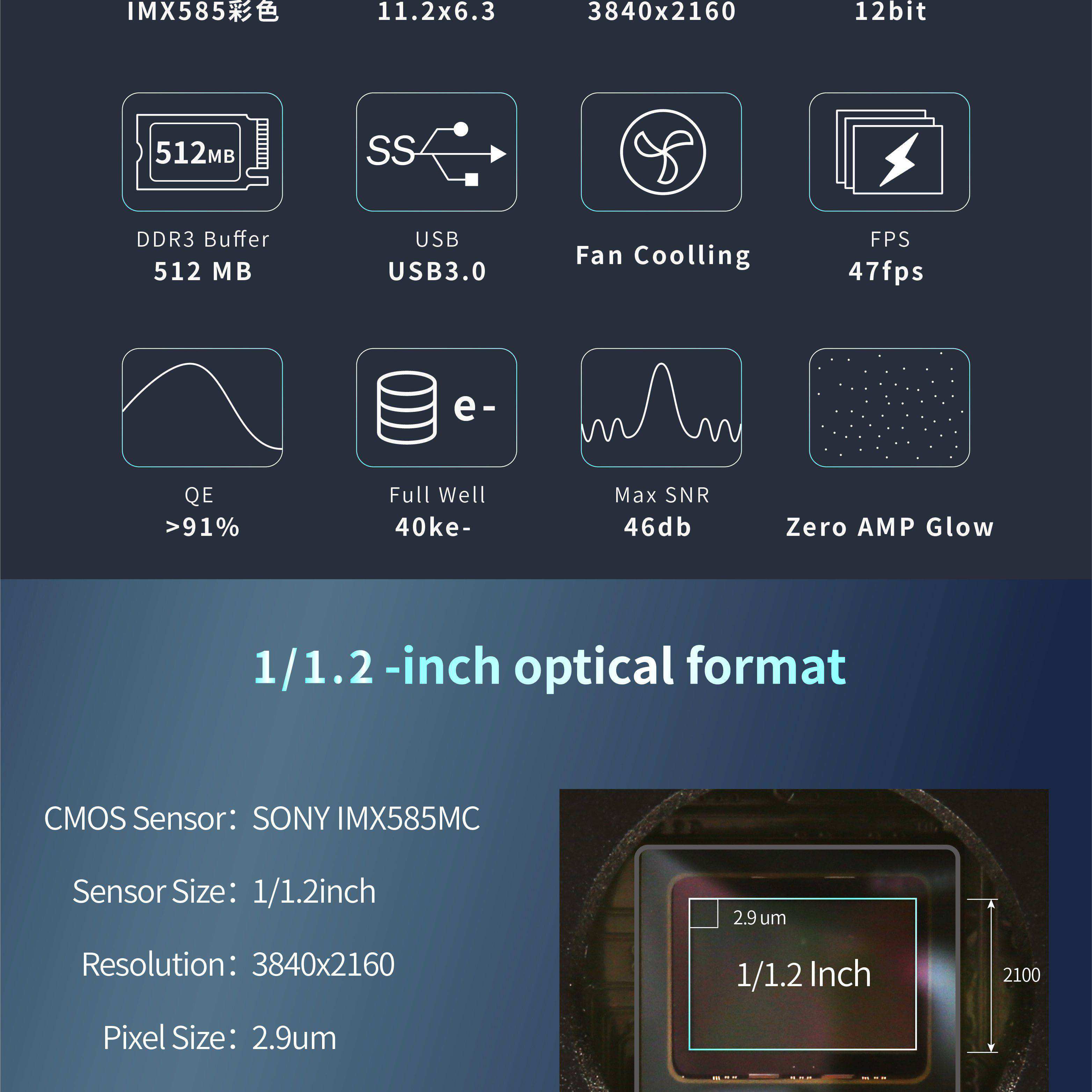G3CMOS08300KPA Planetenkamera