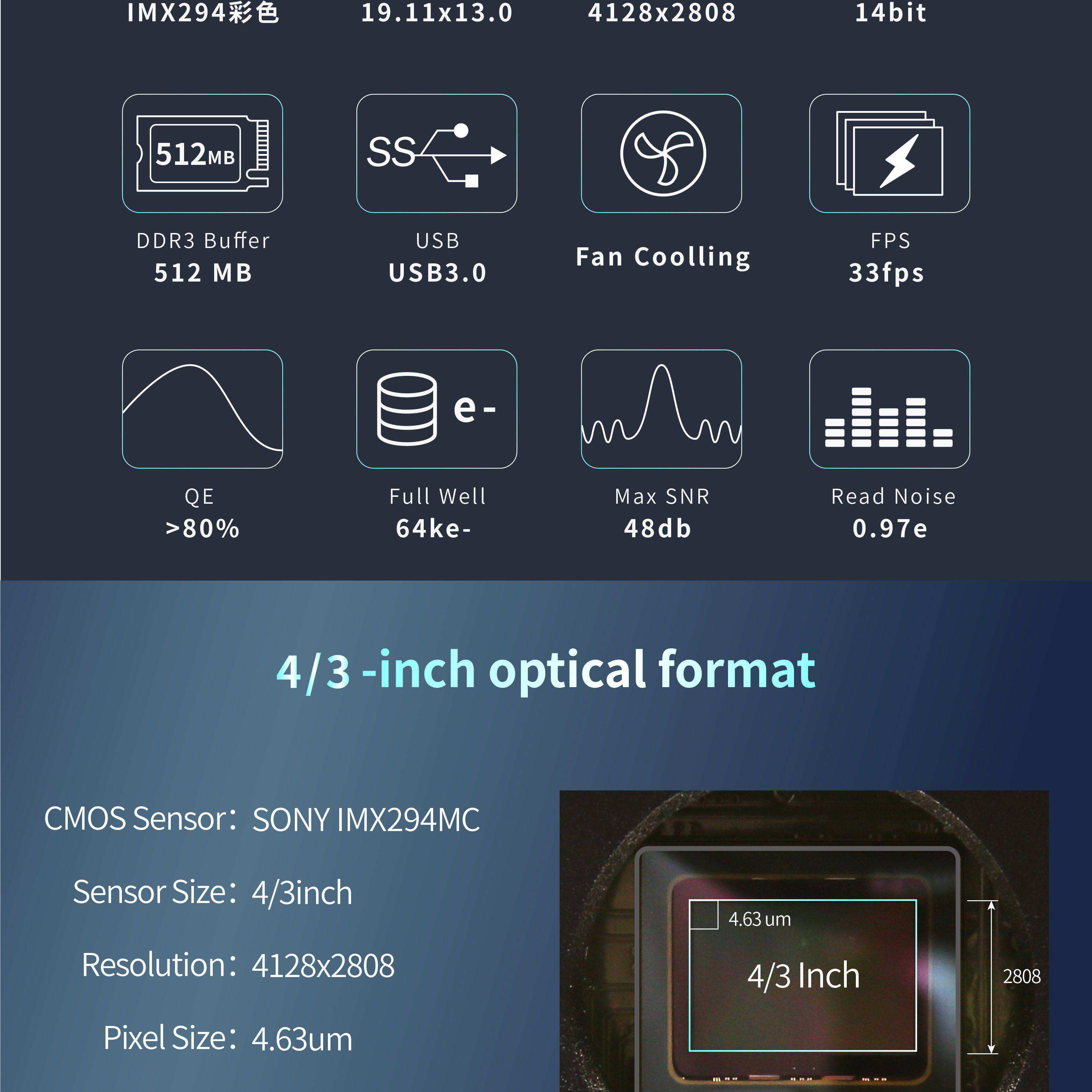 G3CMOS10300KPA camera planetaria