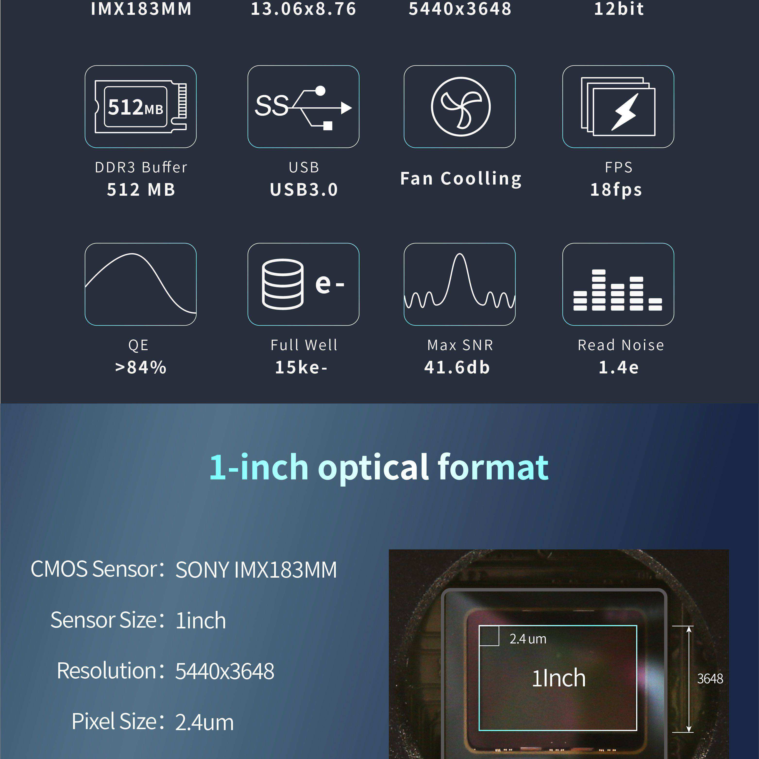G3CMOS20000KMA camera planetaria