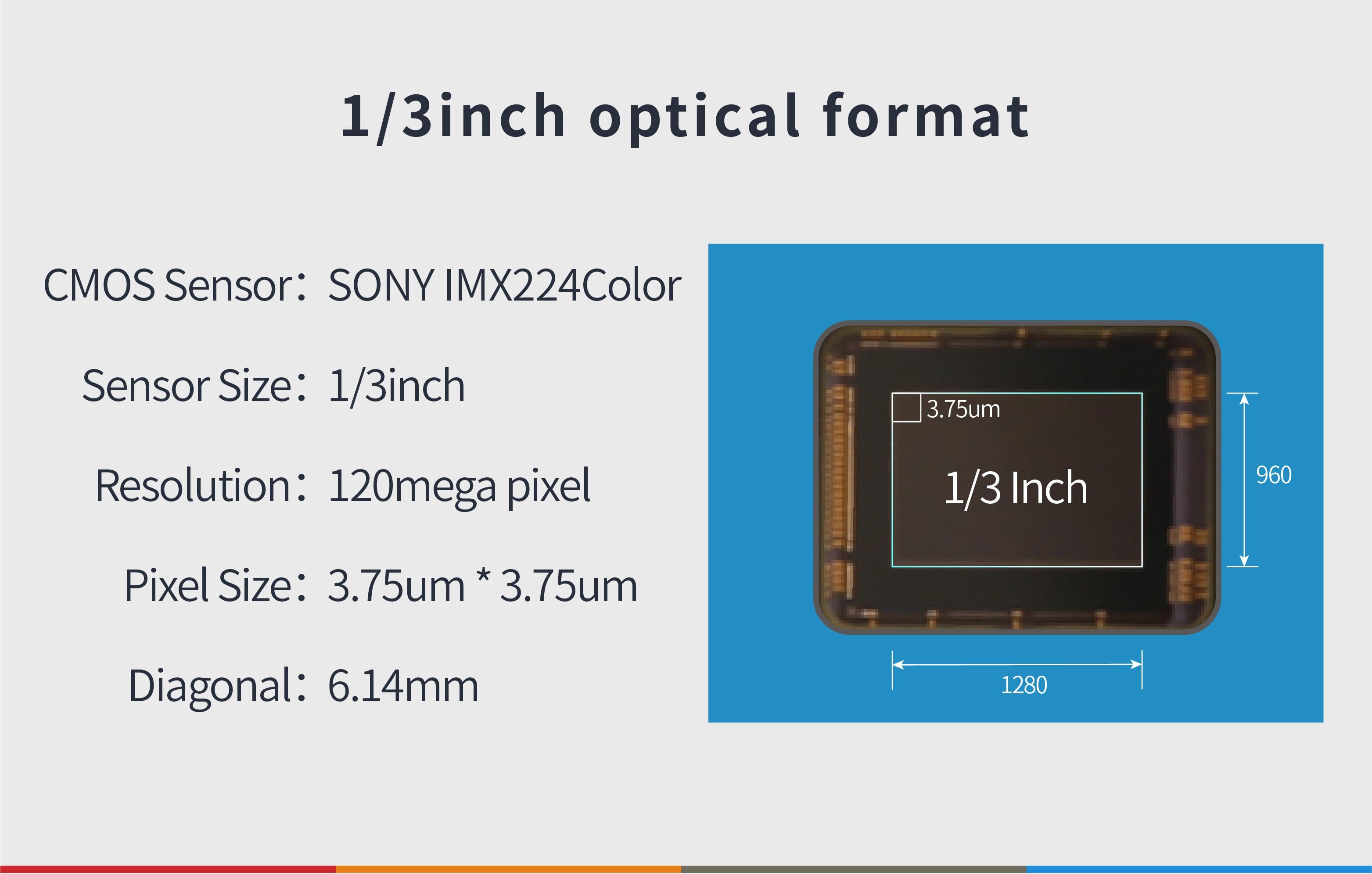 G3M224C camera planetaria