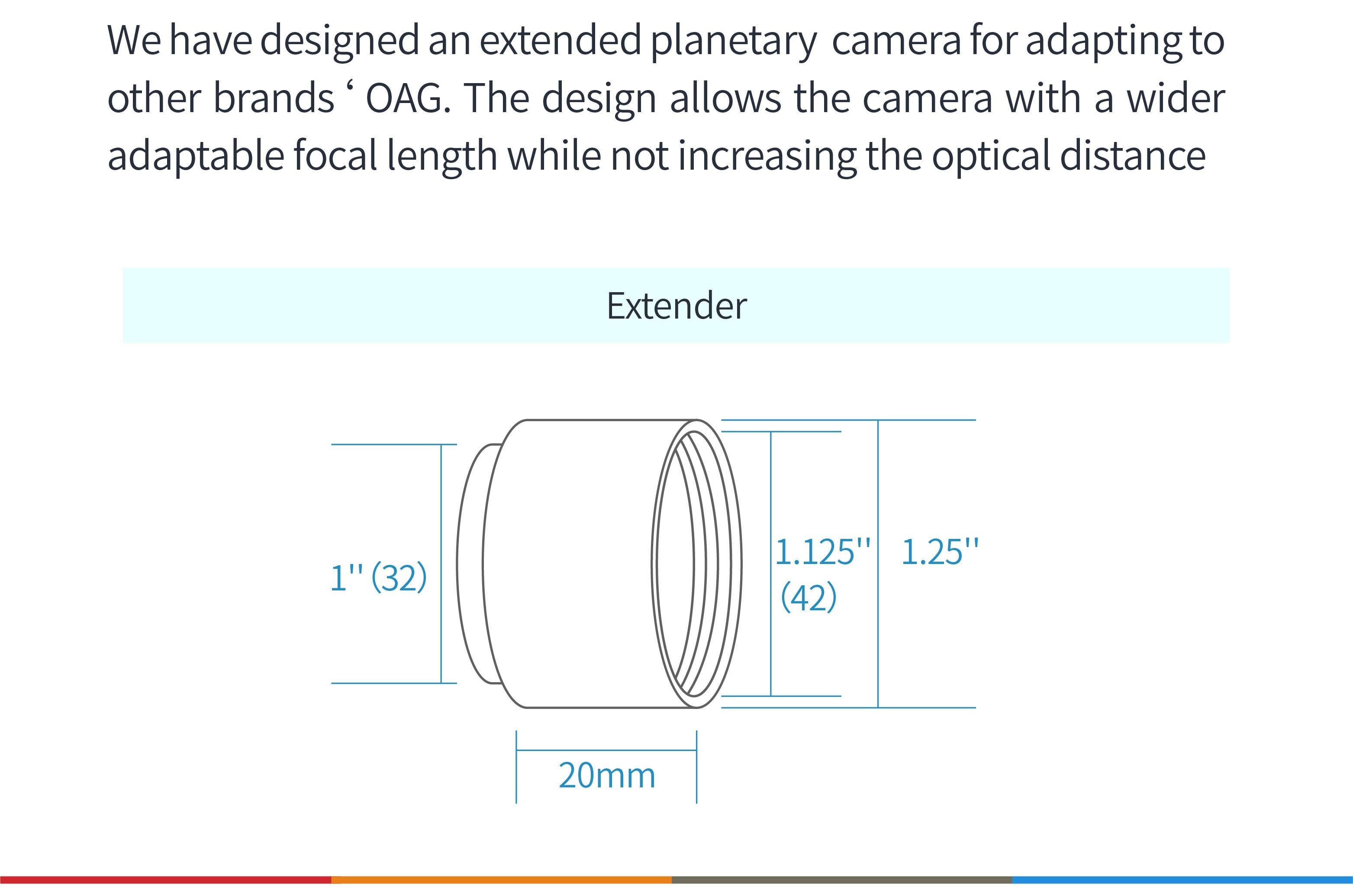 G3M224C camera planetaria