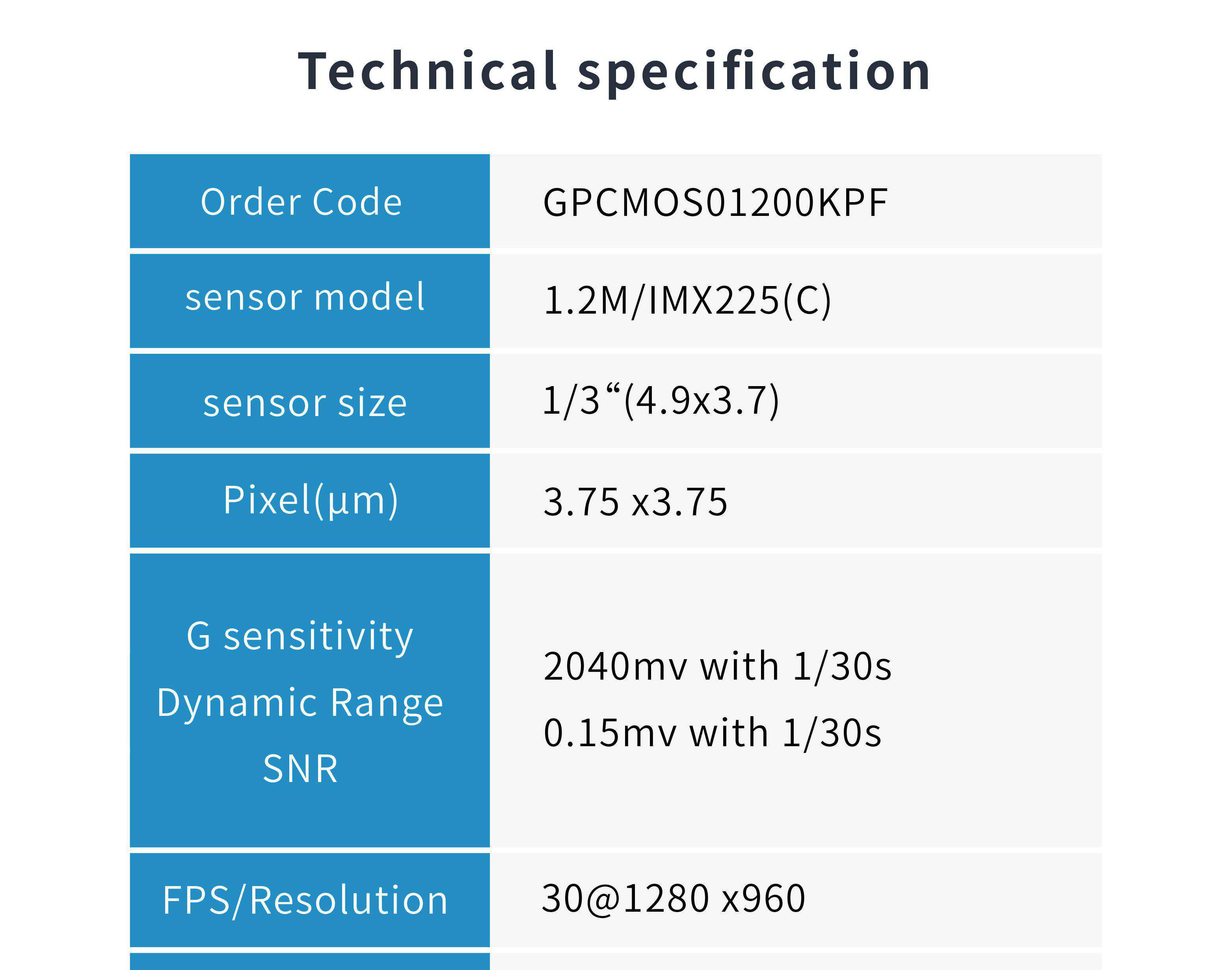 GPCMOS01200KPF Guiding-Kamera