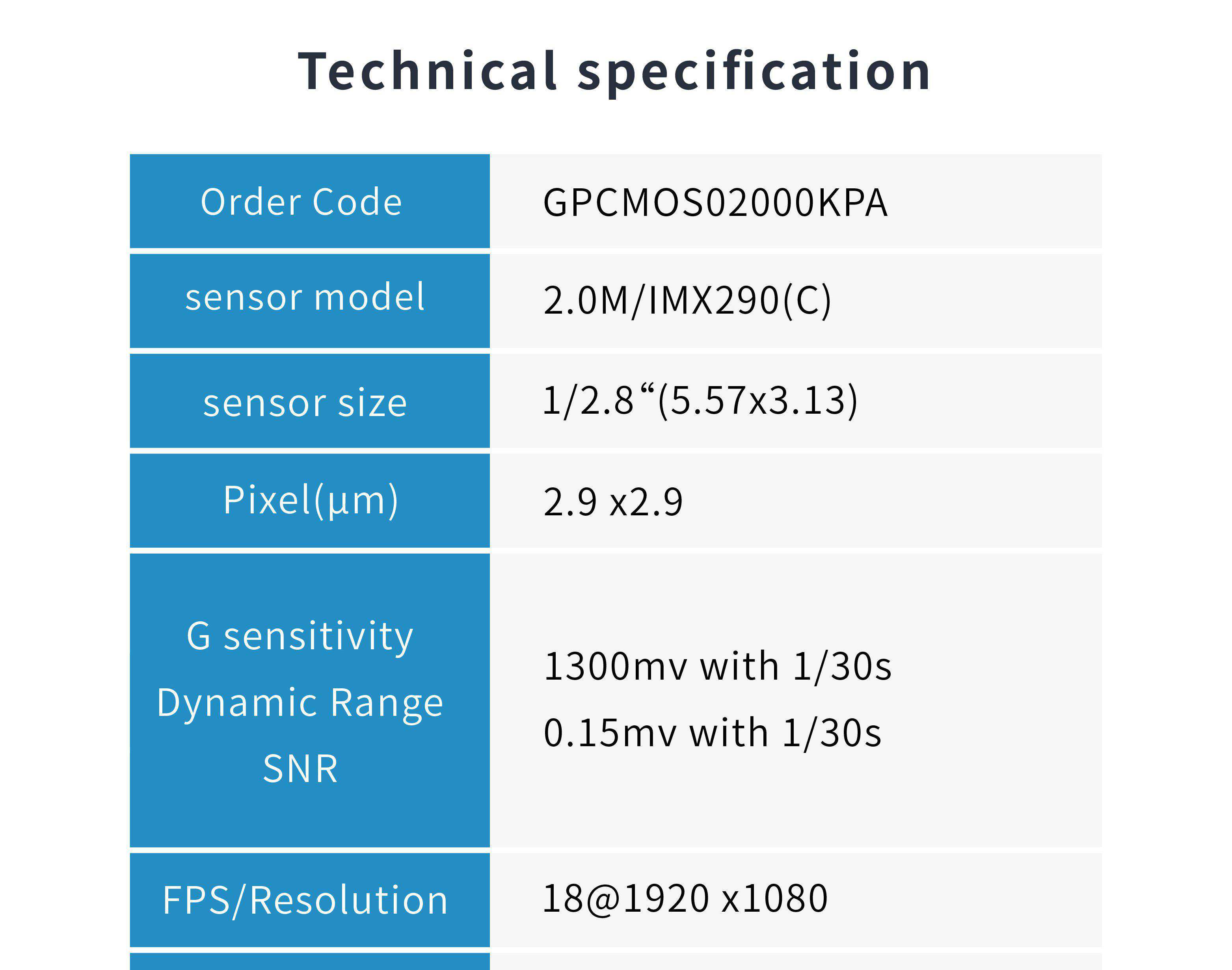 GPCMOS02000KPA Guiding-Kamera
