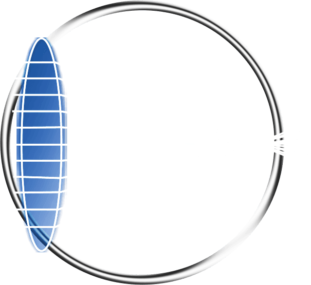 Focal length options