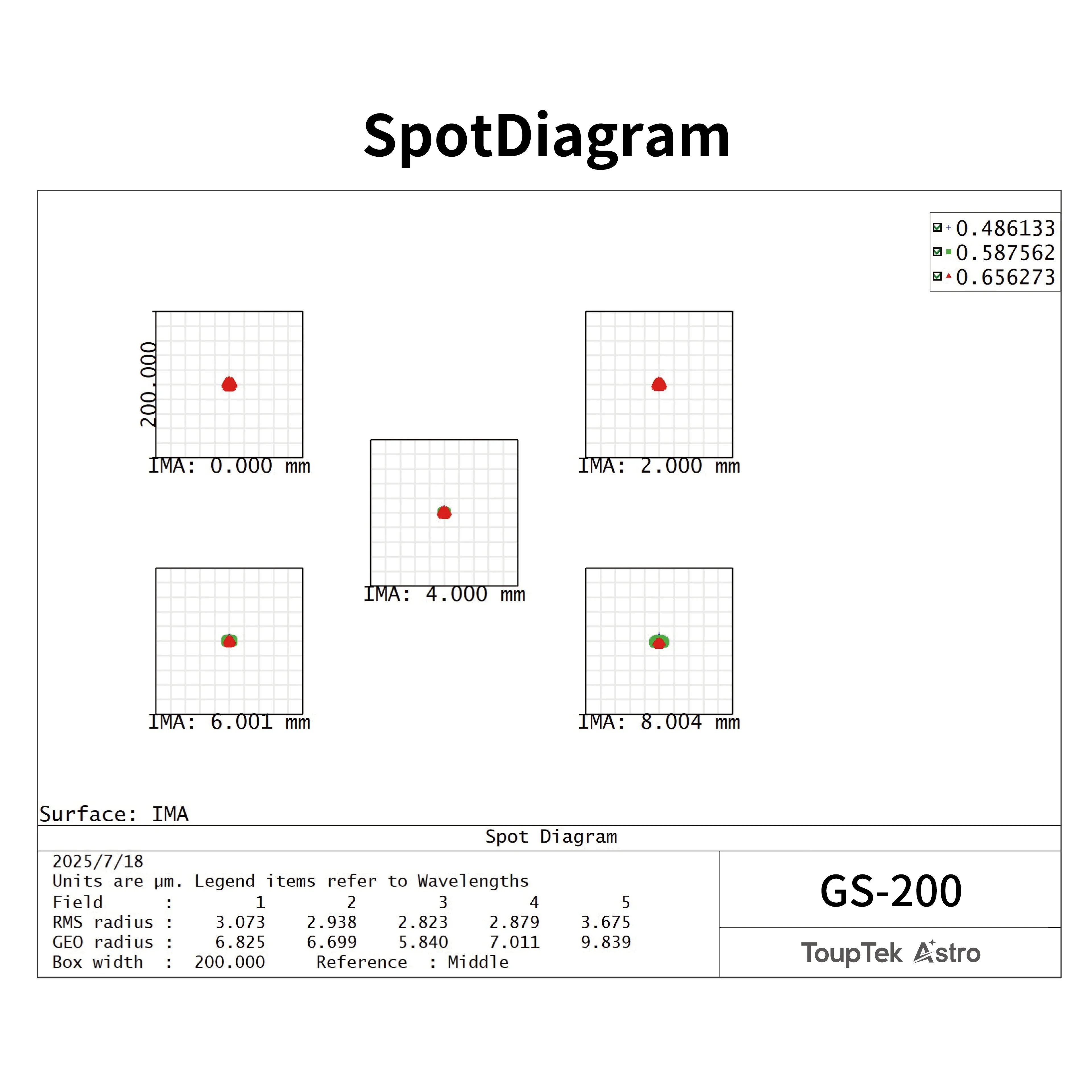 GS-200 spot diagram