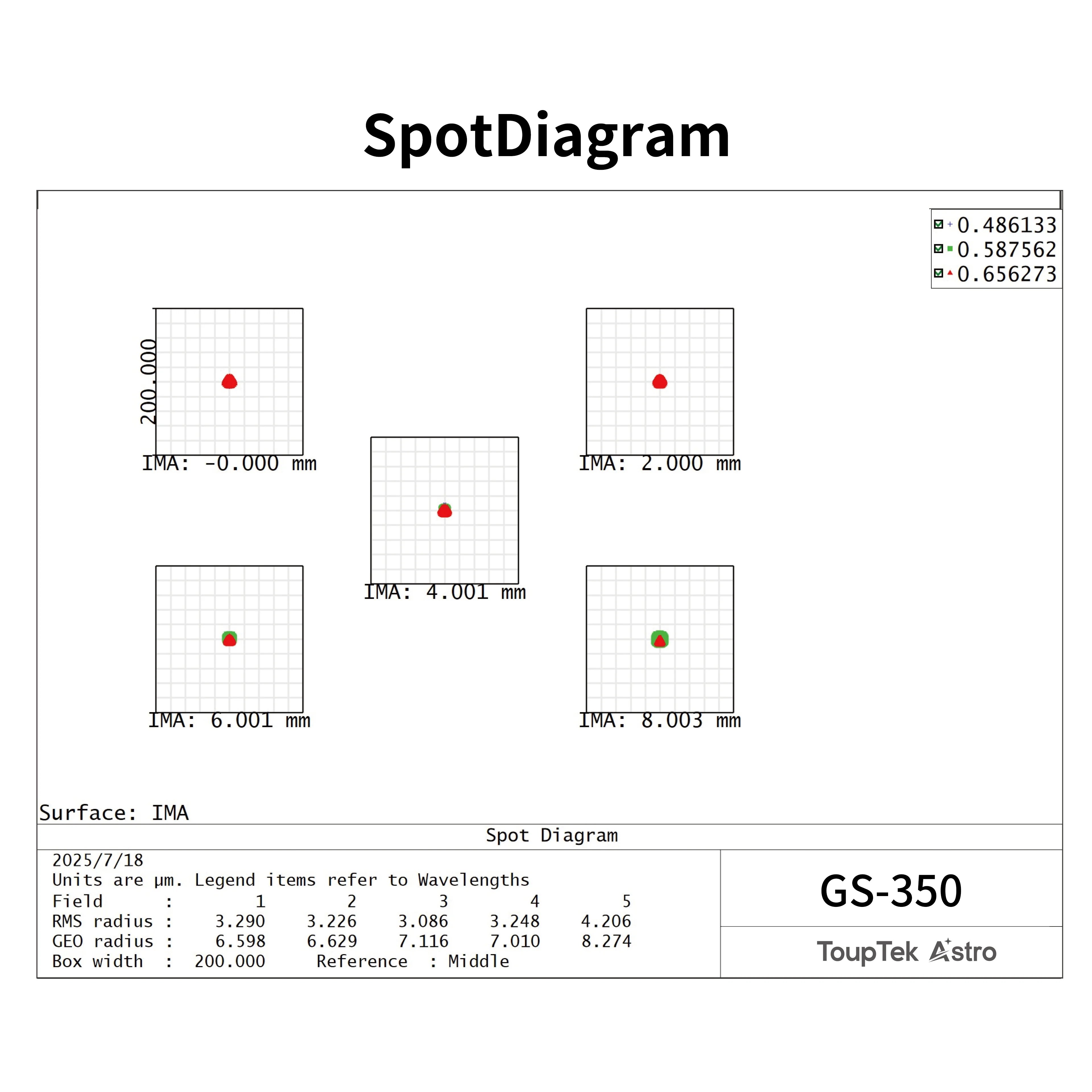GS-350 spot diagram