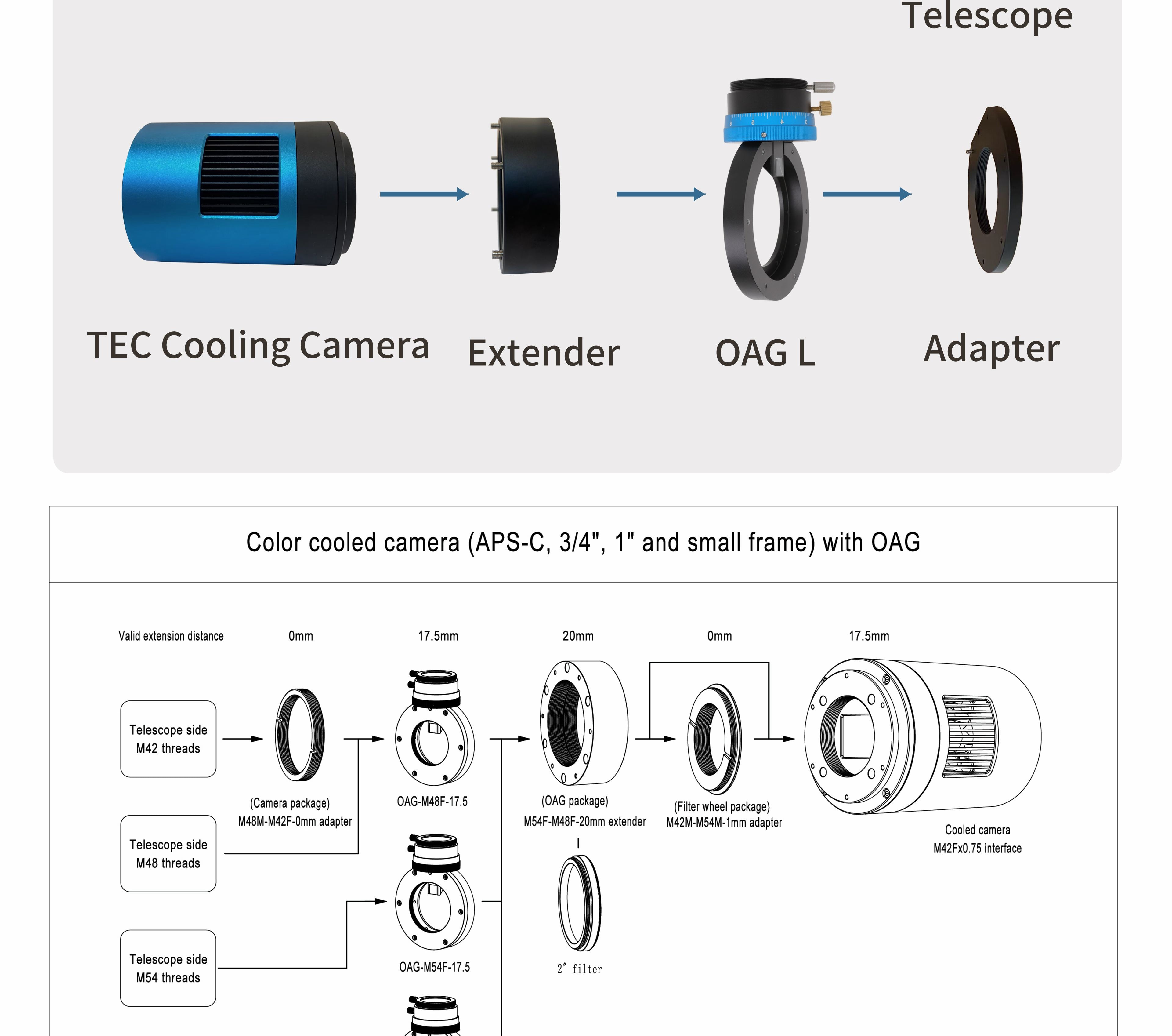 OAG-L Connection Part 3