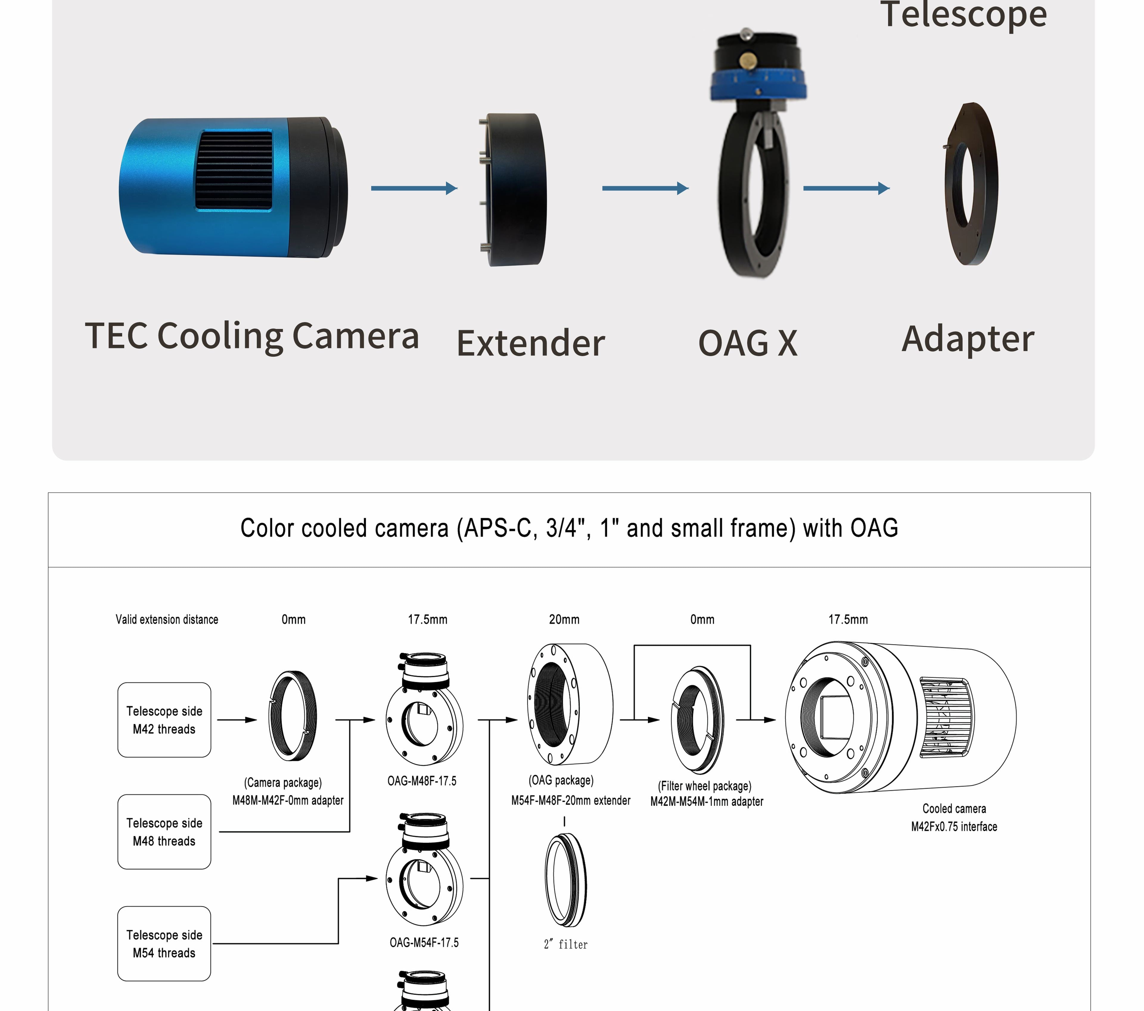 OAG-X Connection Part 3
