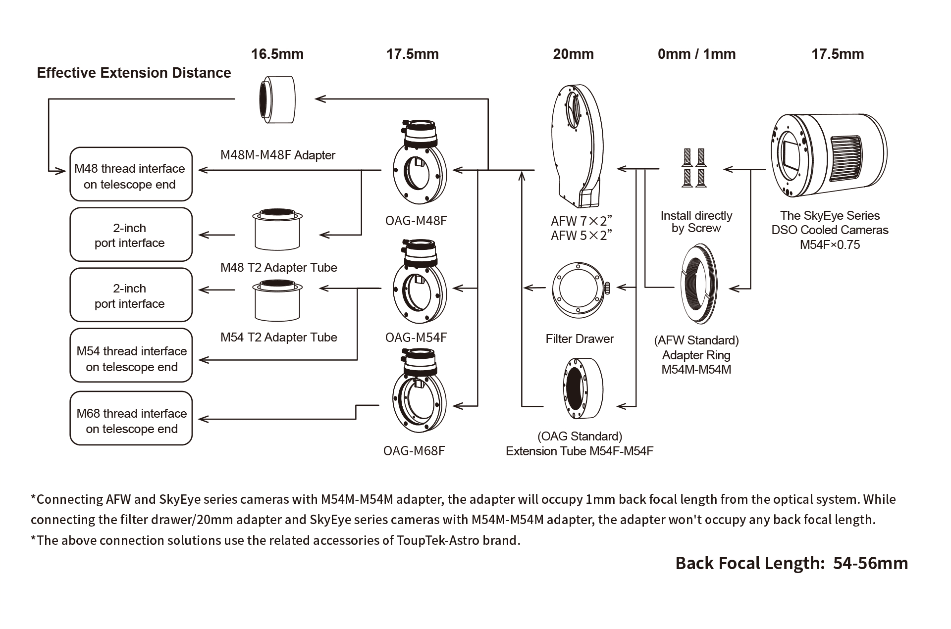 Backfocus-Einstelldiagramm