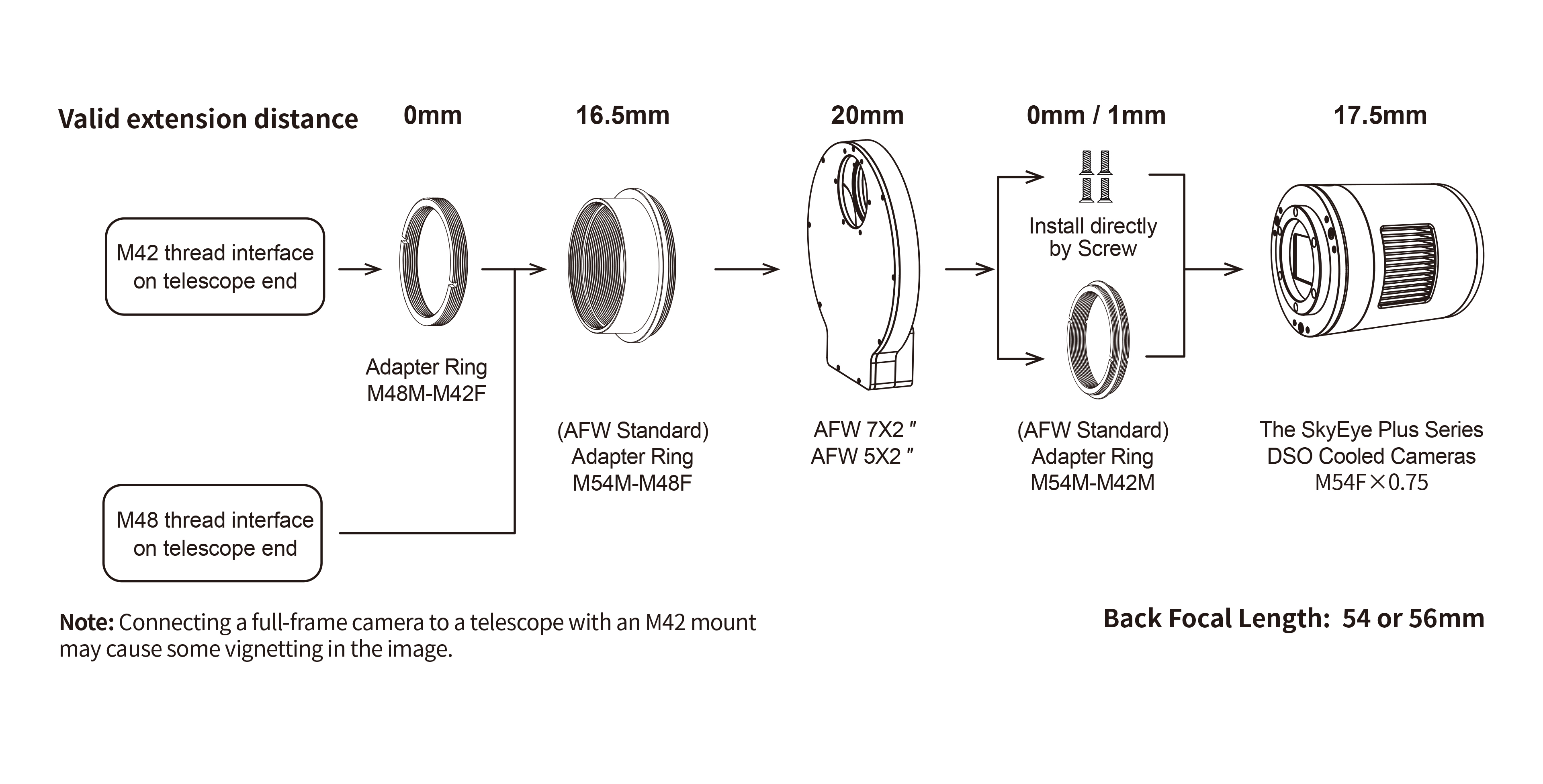 SkyEye Plus series cryo camera (full frame) and AFW electric filter wheel connection solution