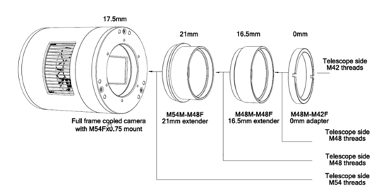 SkyEye DSO Cameras