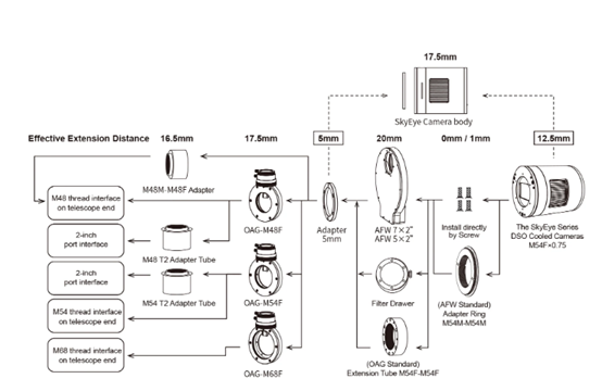 SkyEye DSO Cameras