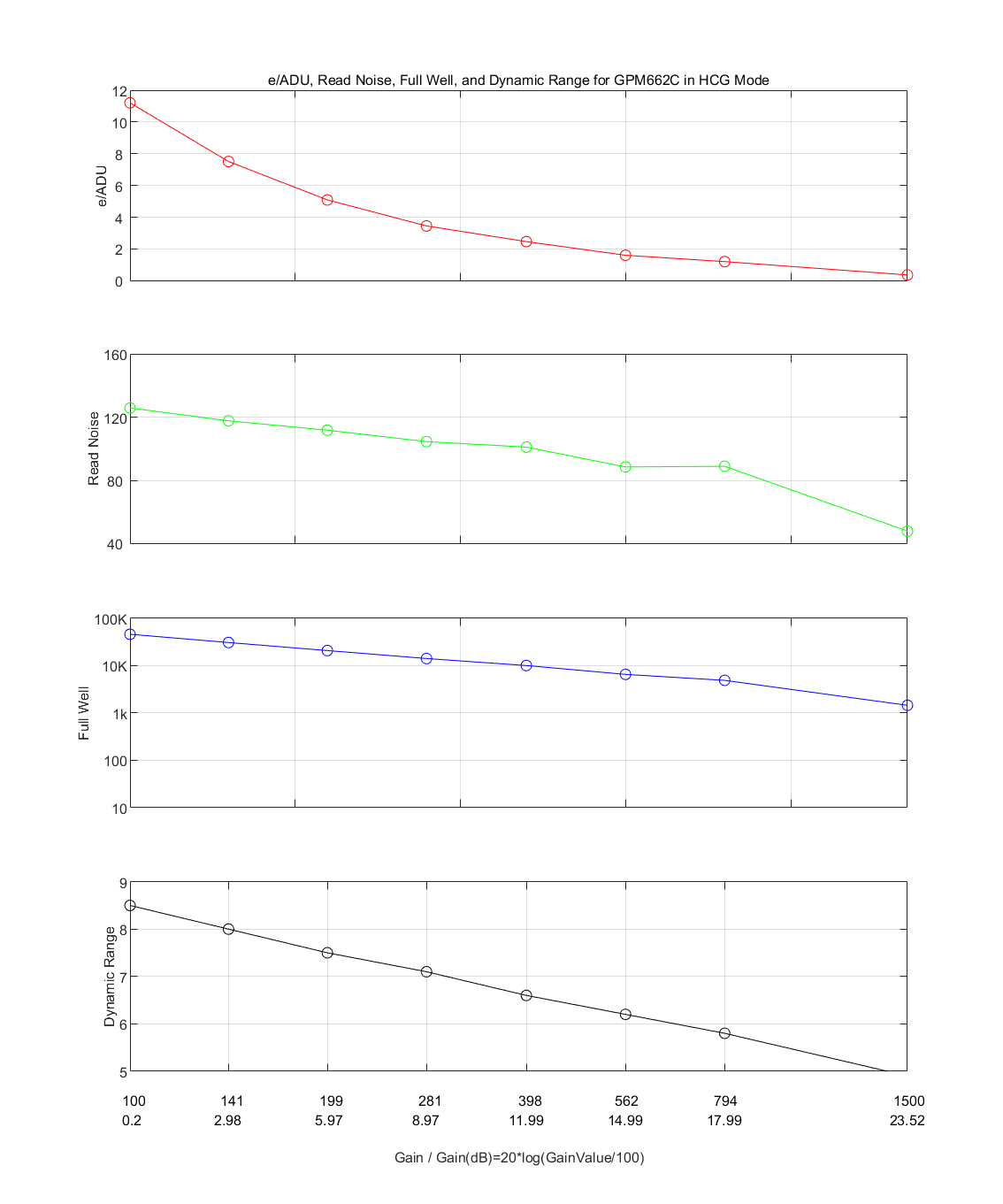 ATR992M HCG mode performance curves