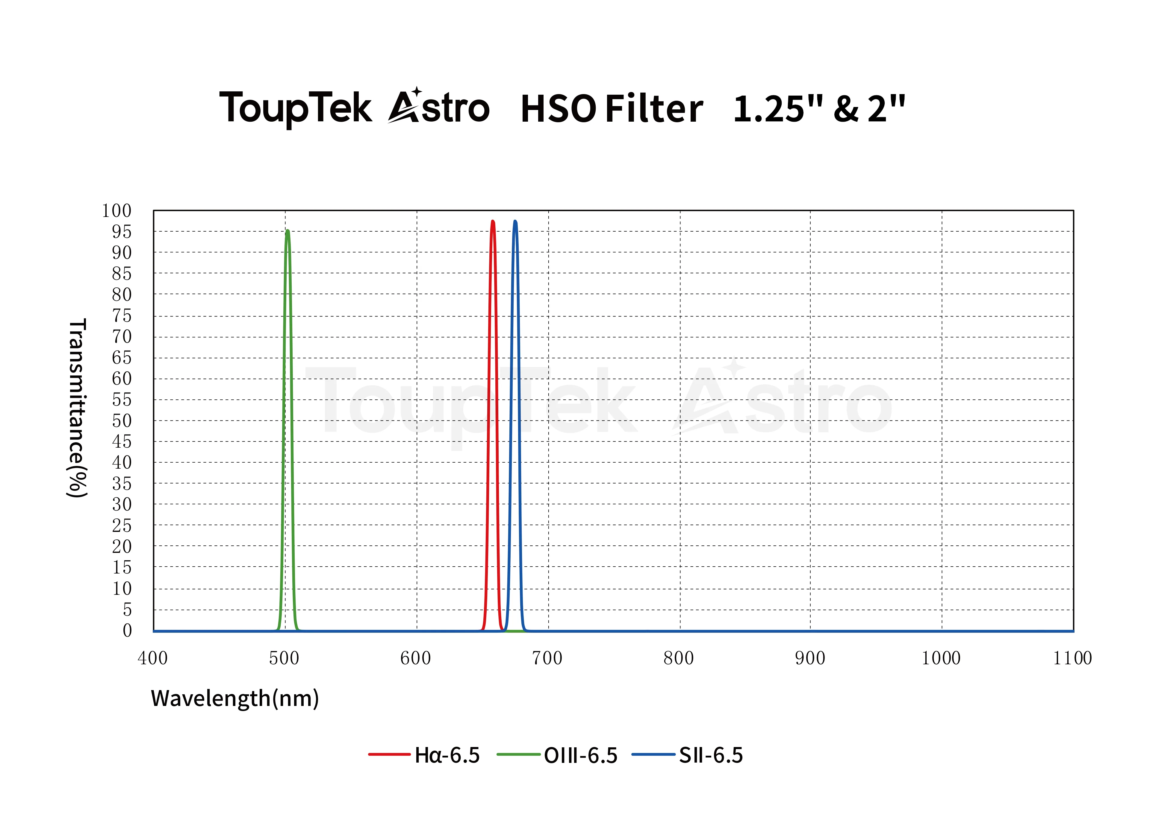 6.5nm SHO Filter Spectrum