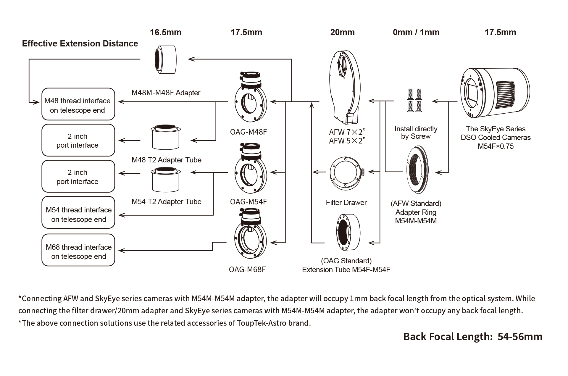 Back Focus Adjustment Diagram